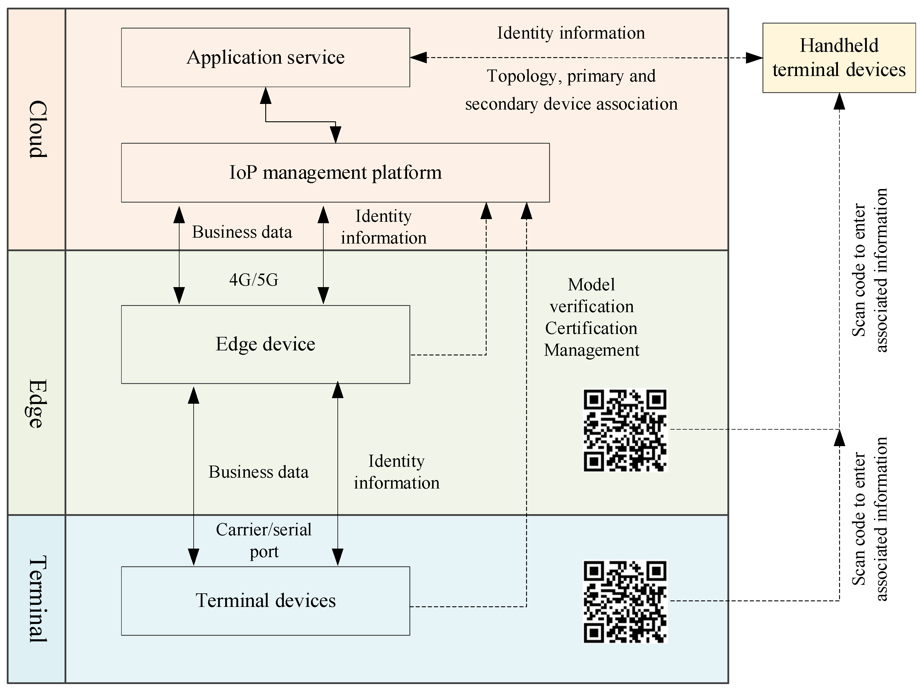 Electronics 12 03699 g005