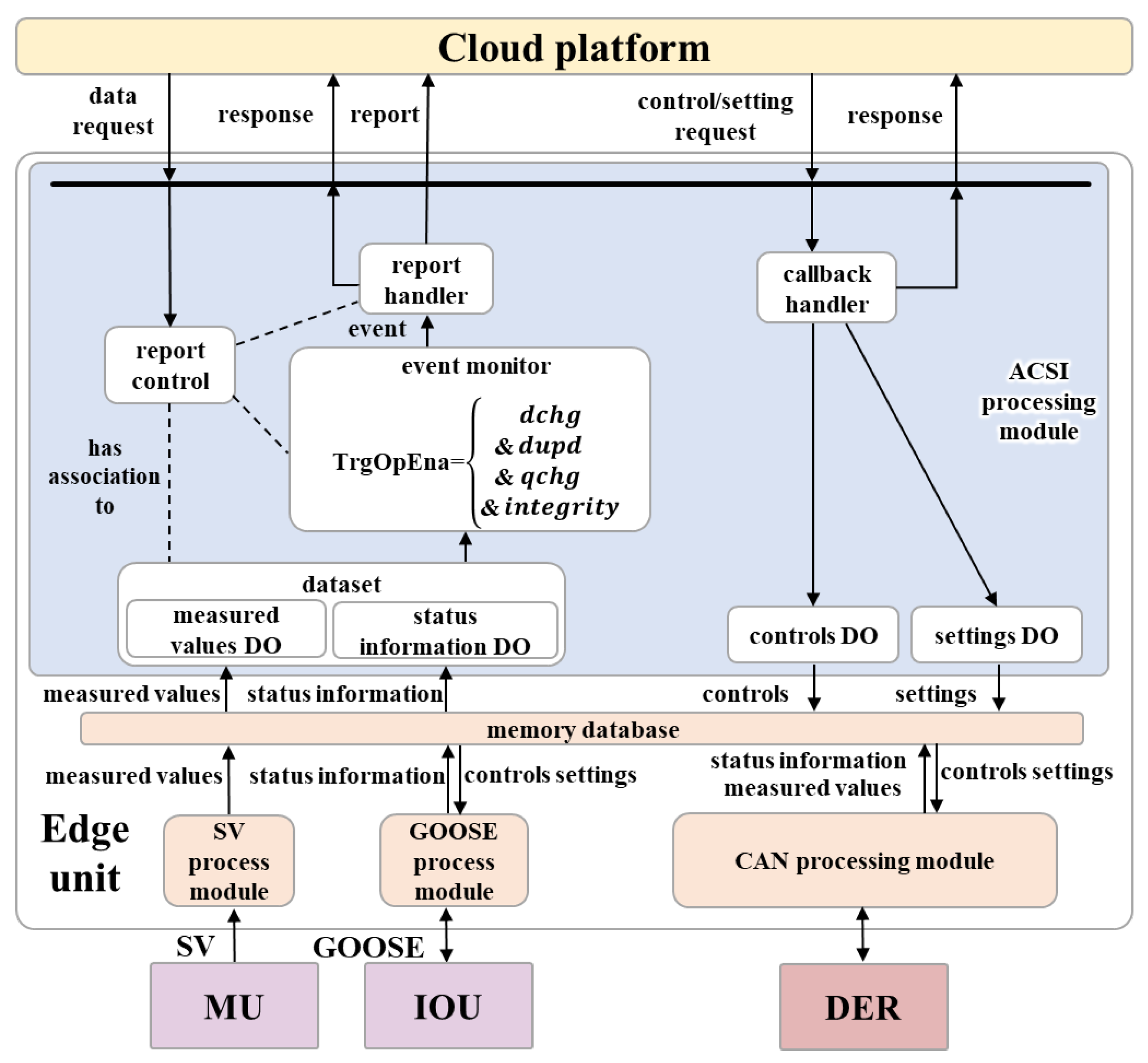 Electronics 12 03699 g006