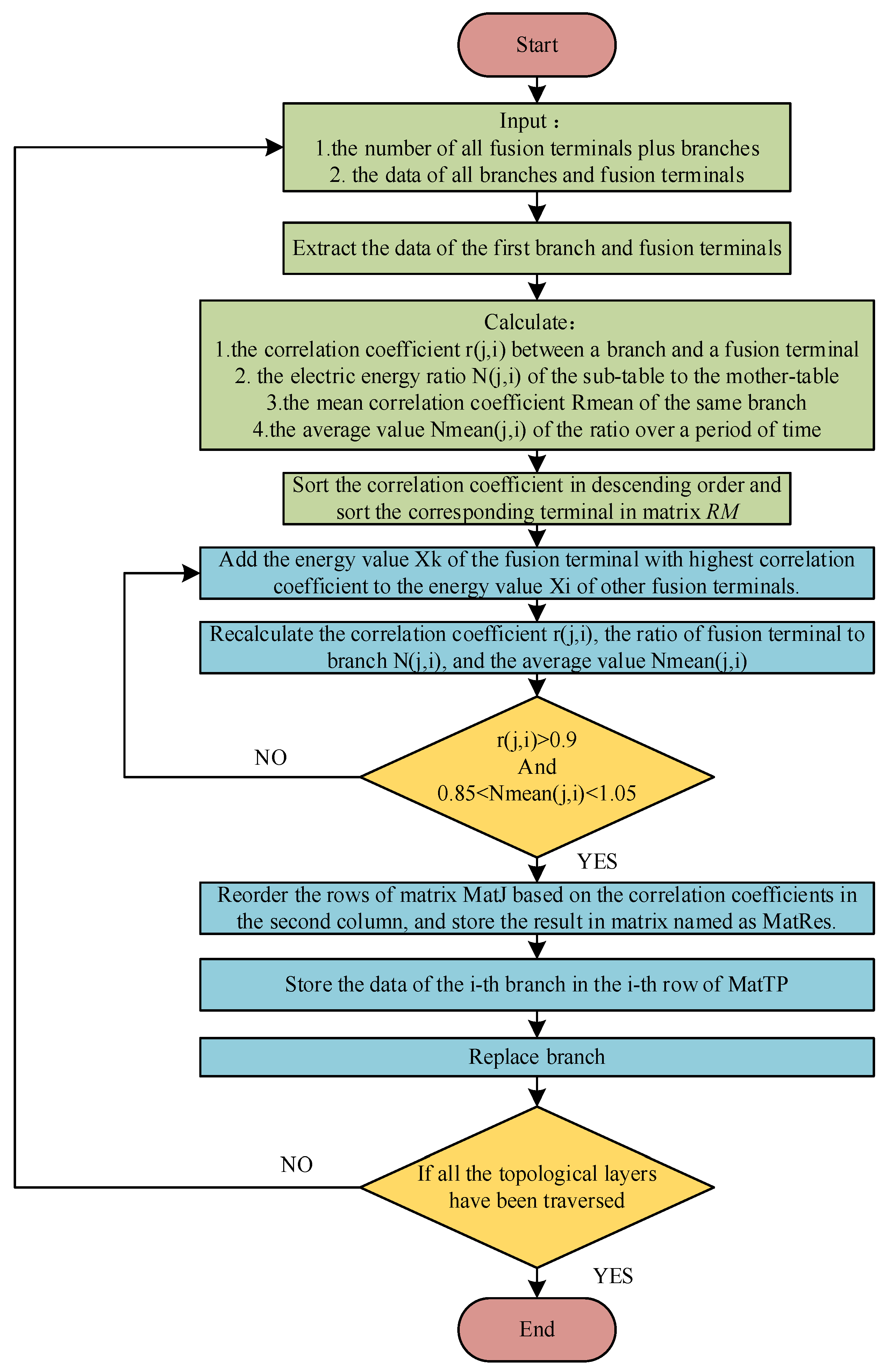 Electronics 12 03699 g009