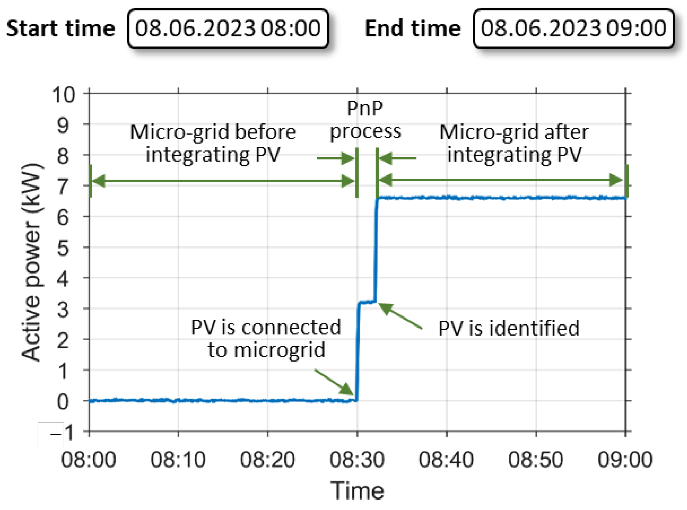 Electronics 12 03699 g010