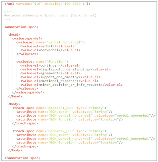 Electronics Free FullText Analysis of Backchannel Inviting Cues in