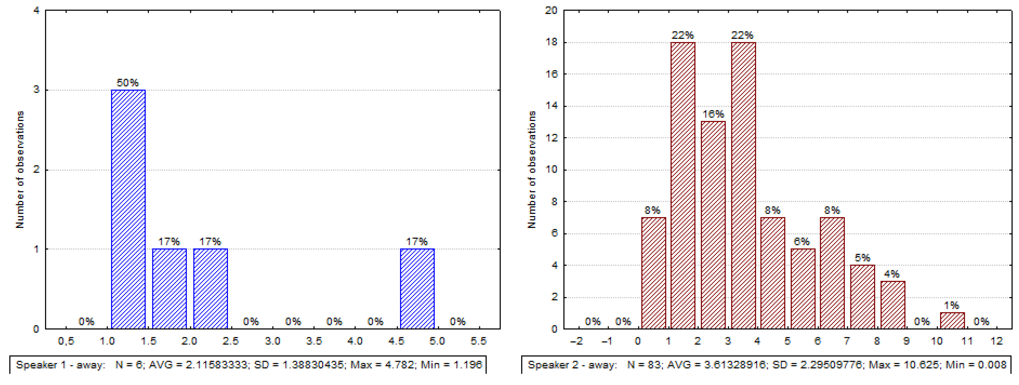 Electronics 12 03705 g008