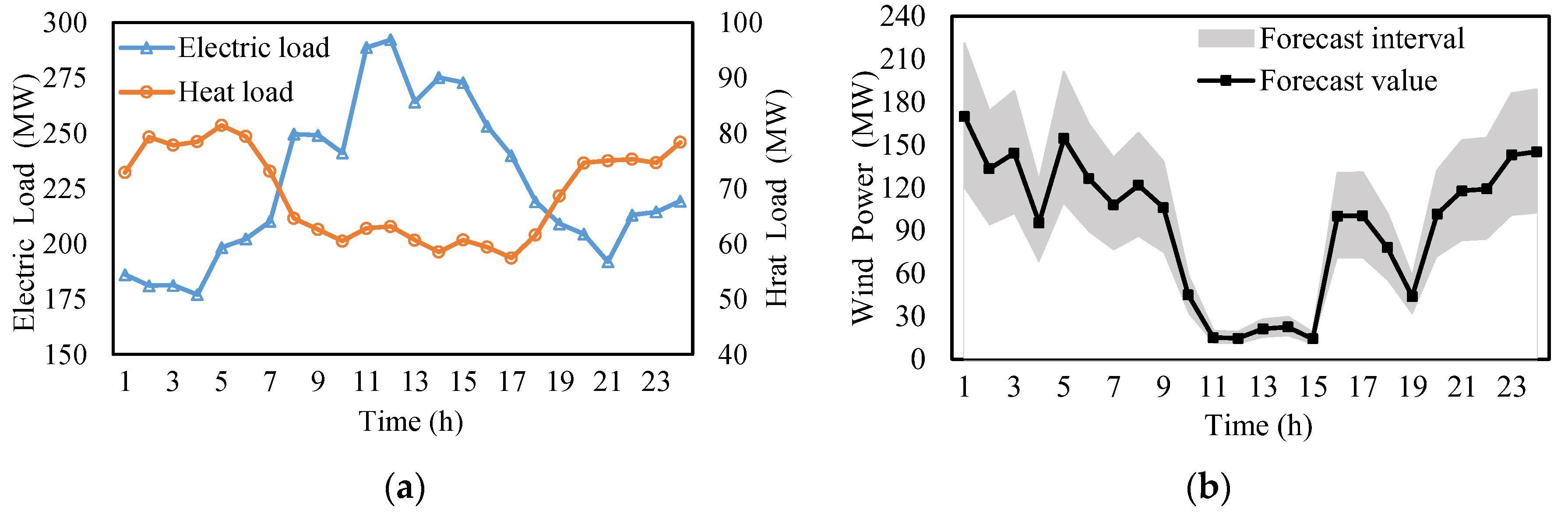 Electronics 12 03706 g002