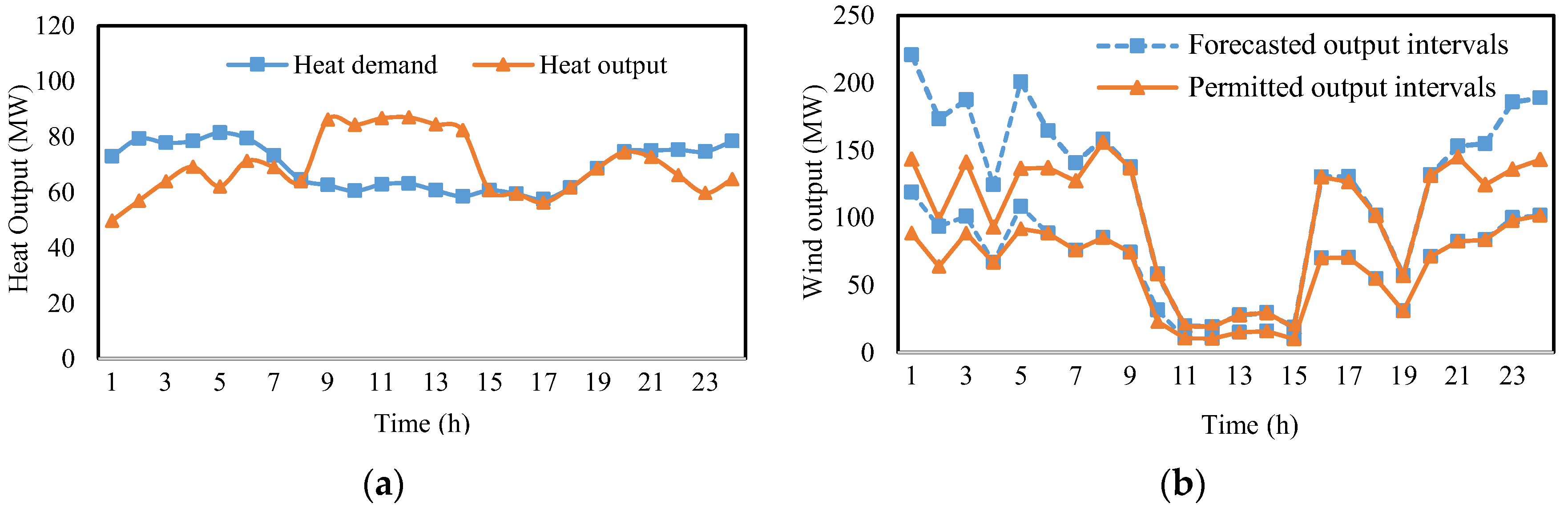 Electronics 12 03706 g003