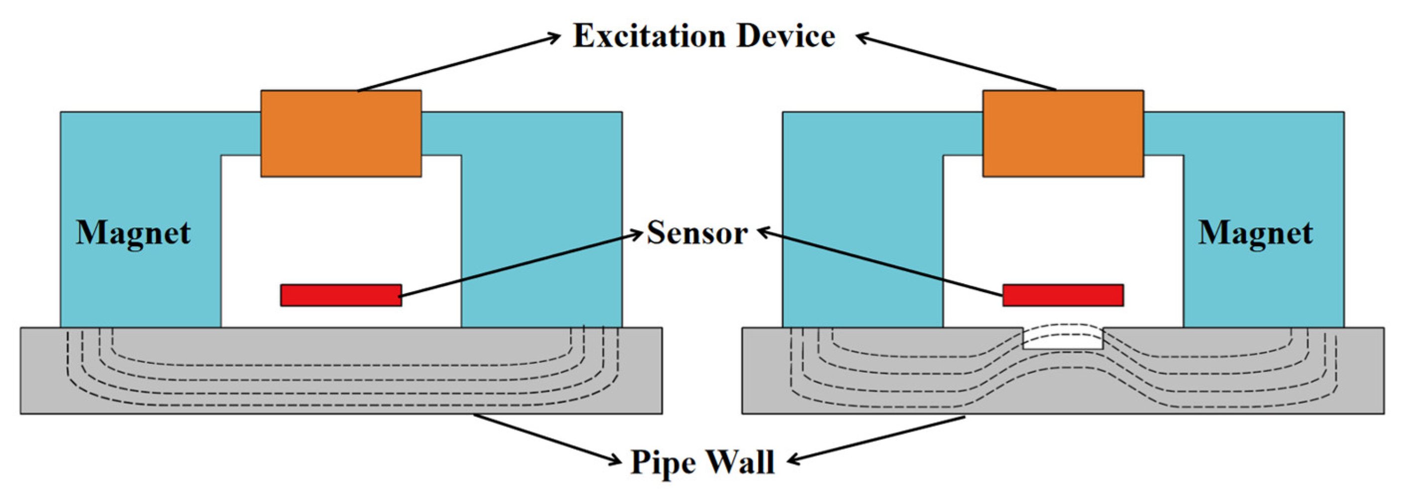 Electronics 12 03707 g006