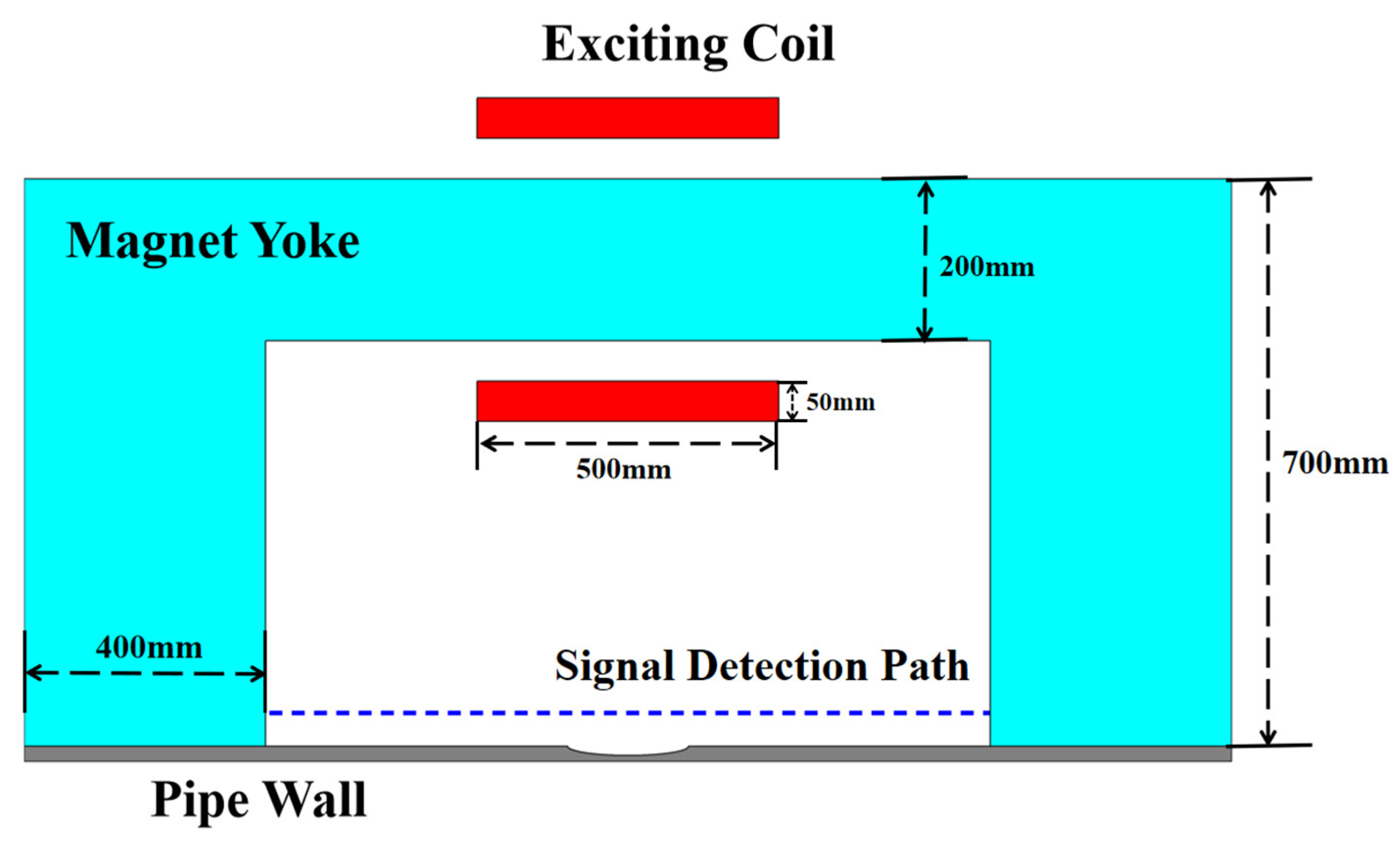 Electronics 12 03707 g007