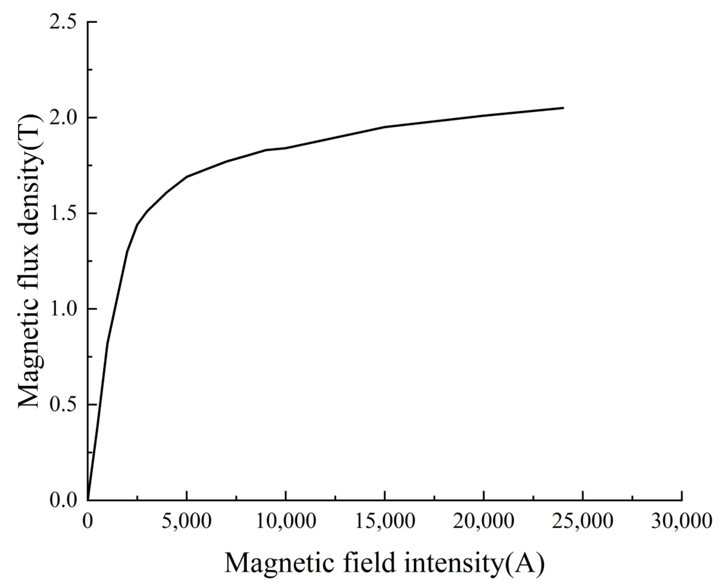 Electronics 12 03707 g008