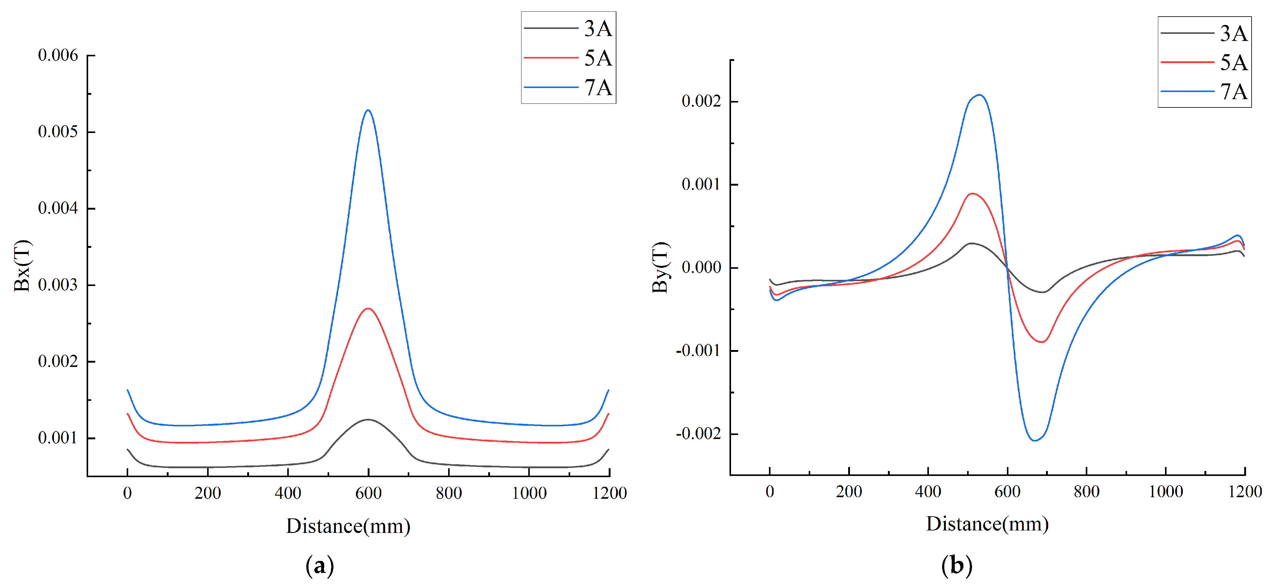 Electronics 12 03707 g009a