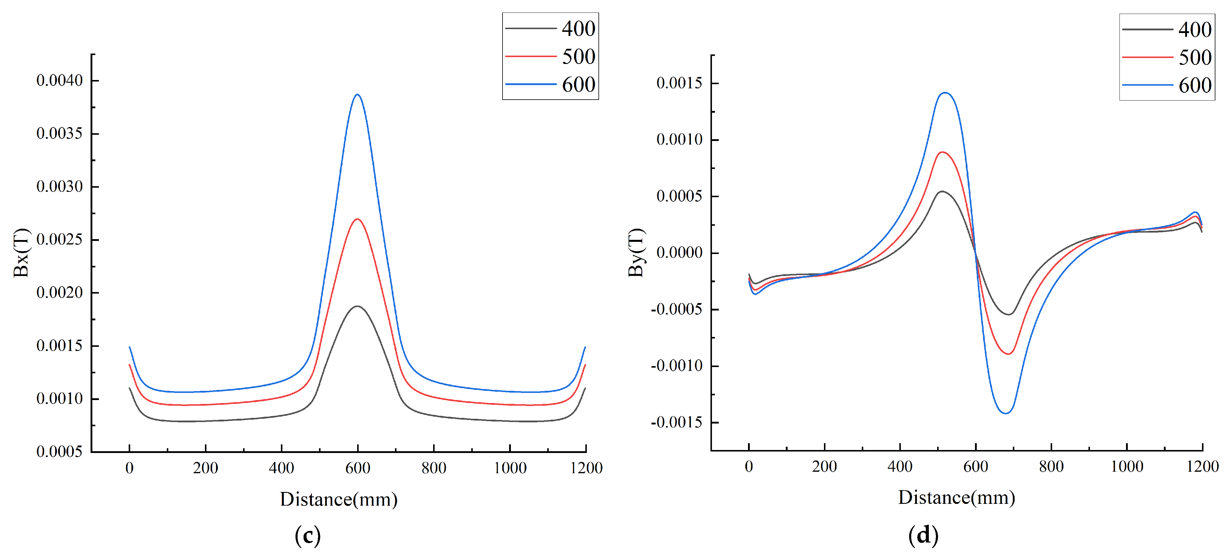 Electronics 12 03707 g009b