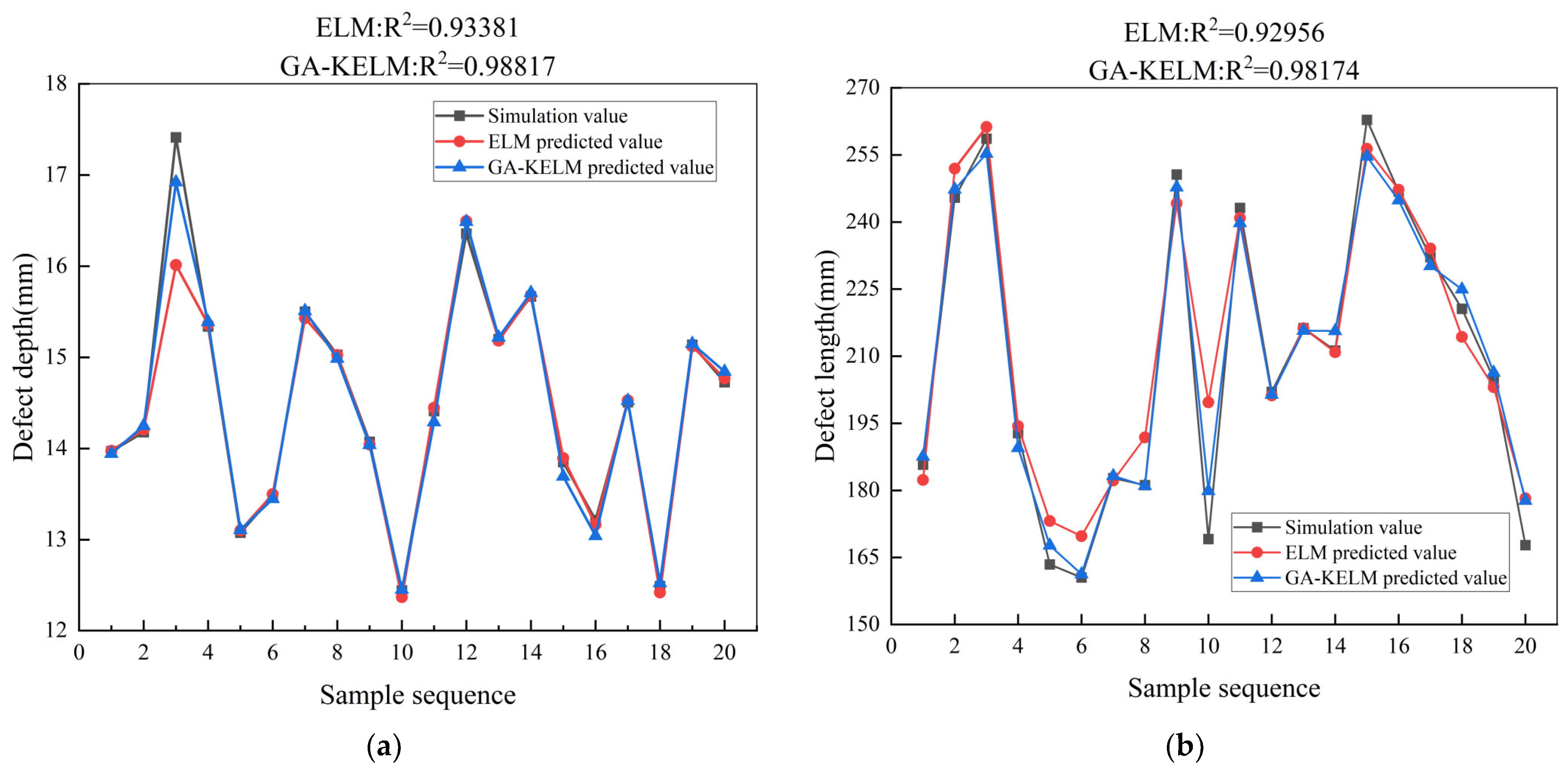 Electronics 12 03707 g014