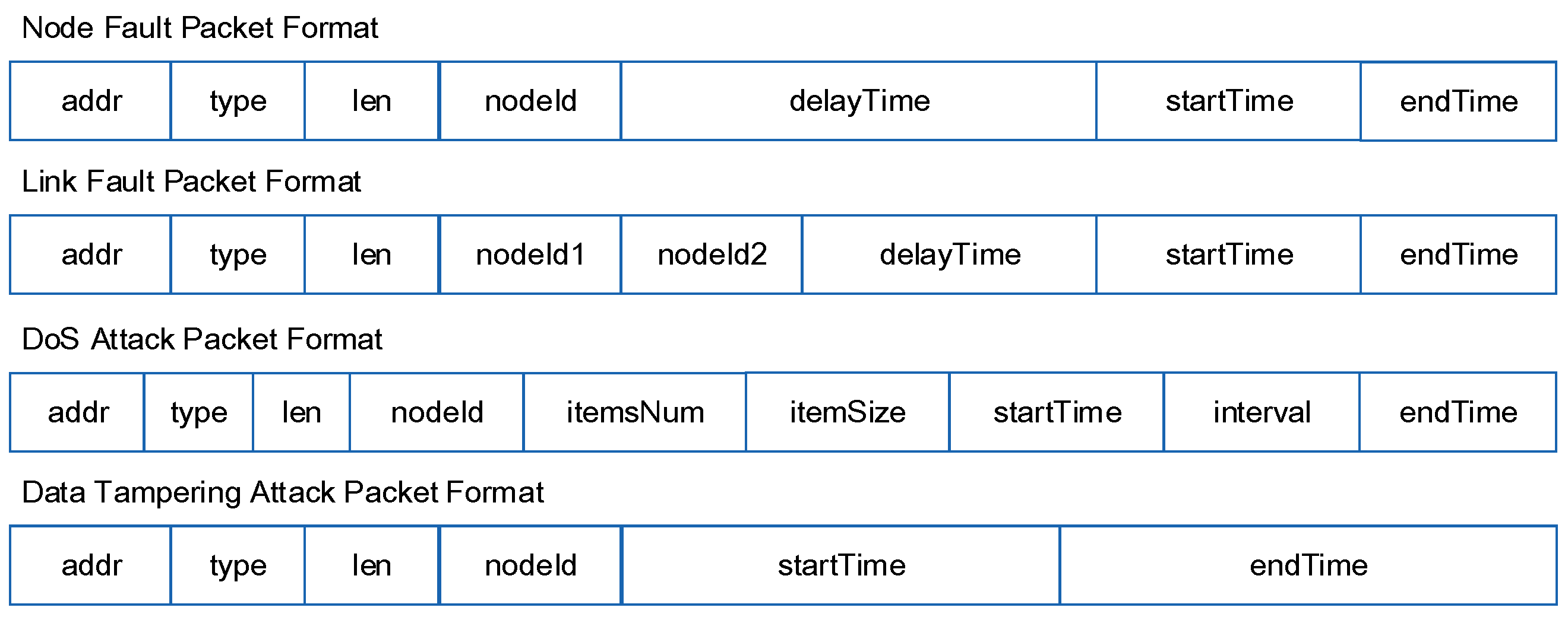 Electronics | Free Full-Text | Co-Simulation Platform with Hardware-in ...