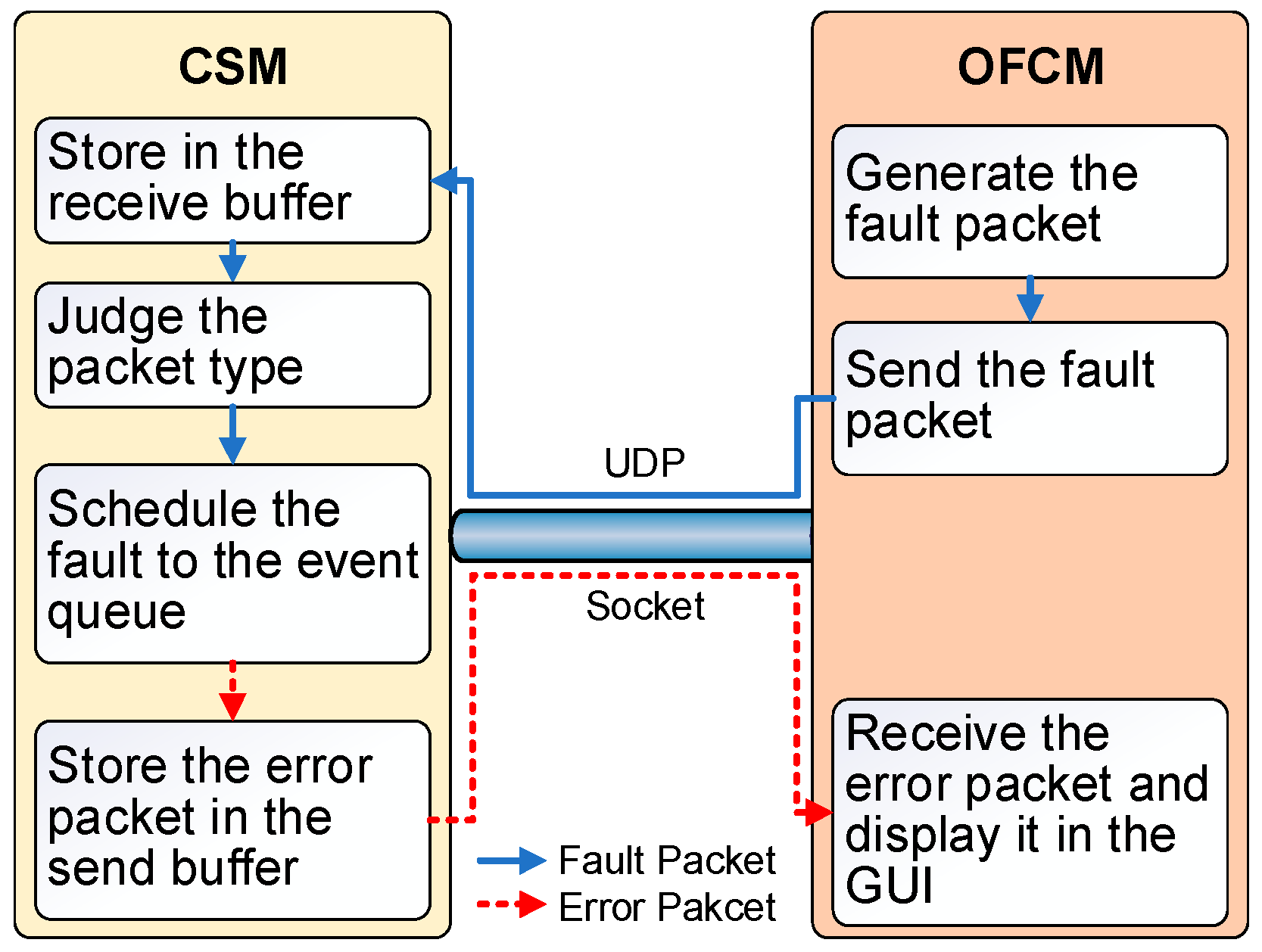 Electronics Free FullText CoSimulation Platform with Hardwarein