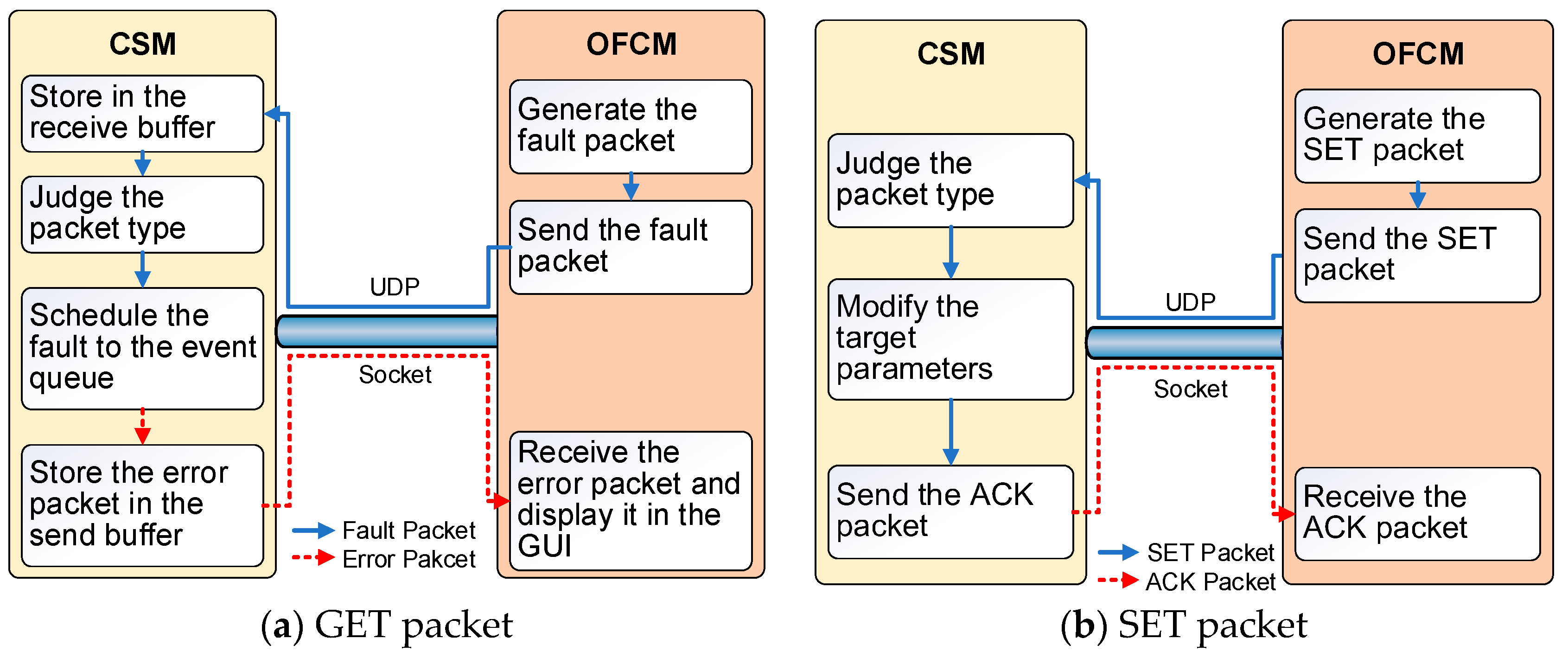 Electronics Free FullText CoSimulation Platform with Hardwarein