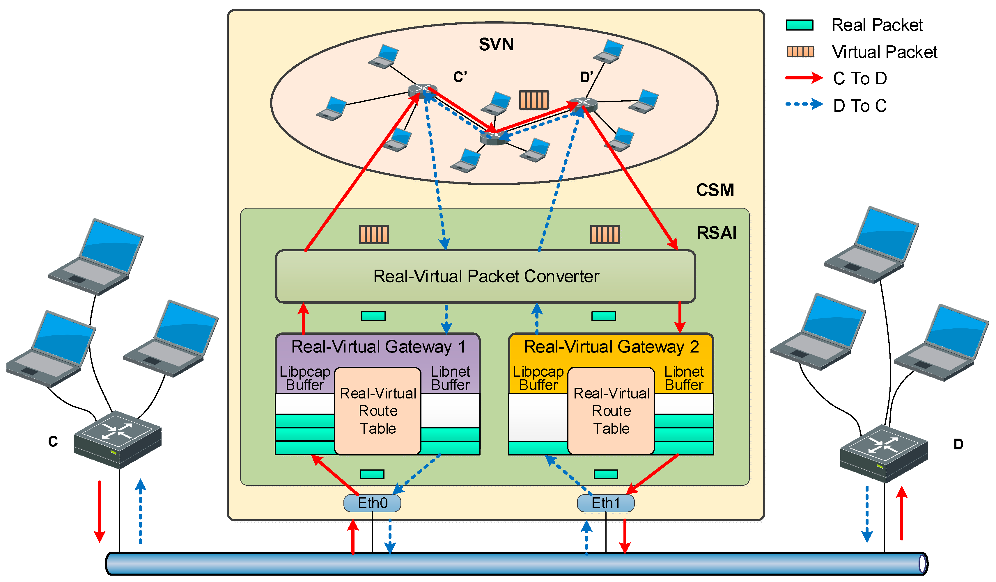 Electronics Free FullText CoSimulation Platform with Hardwarein