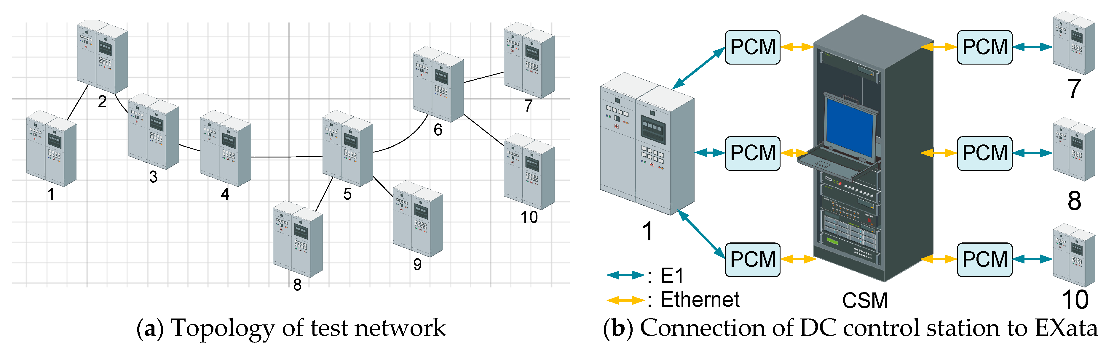 Electronics Free FullText CoSimulation Platform with Hardwarein