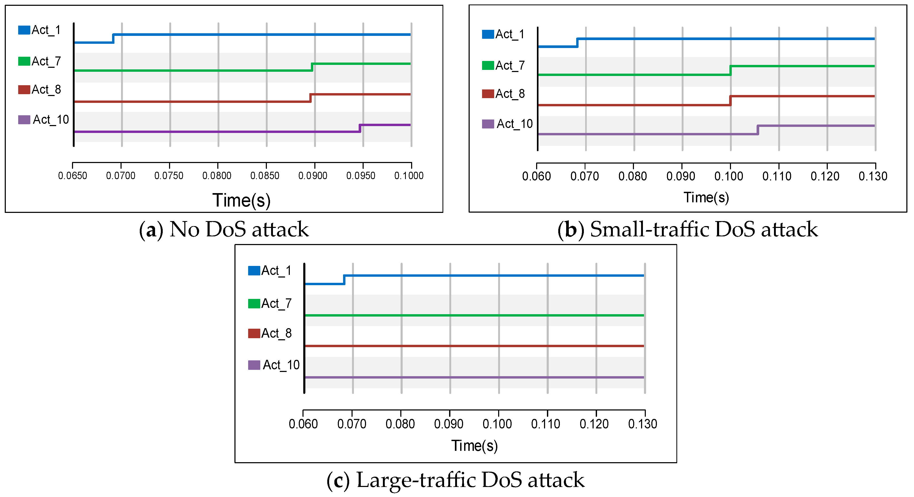 Electronics 12 03710 g016