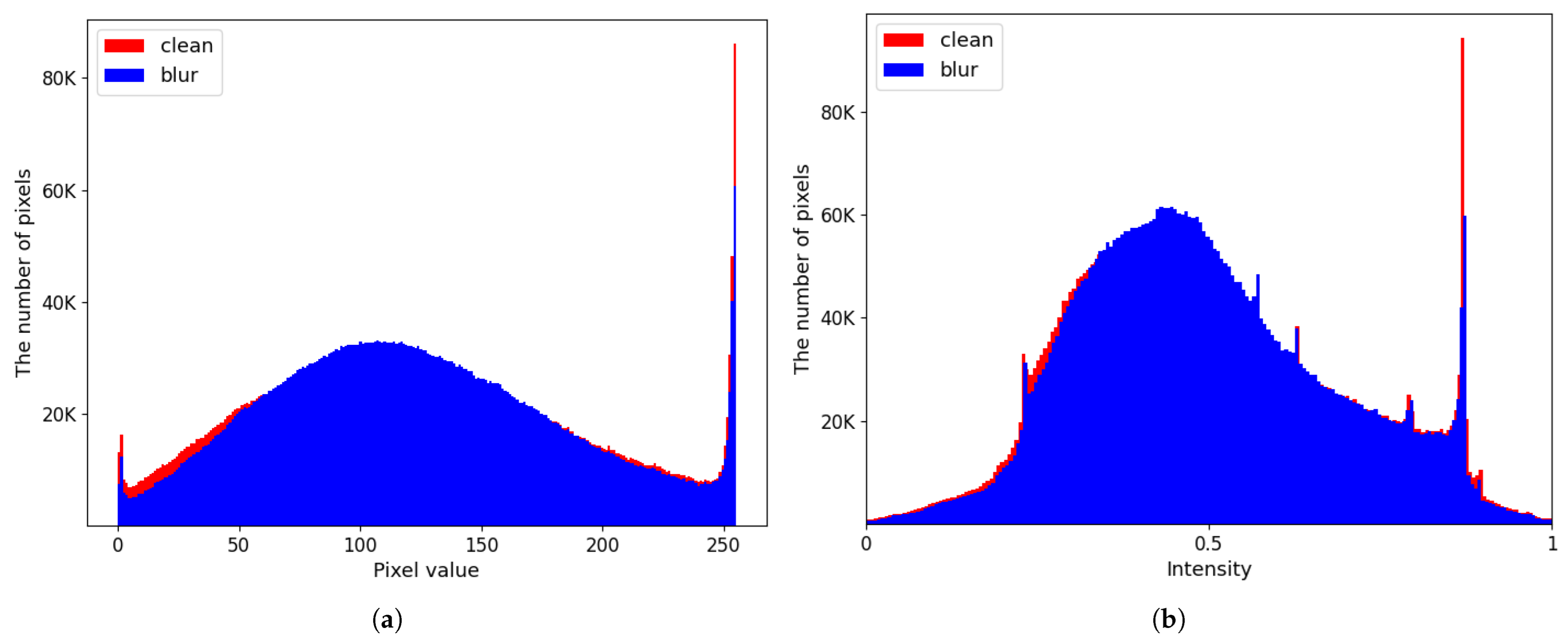 Electronics 12 03711 g002