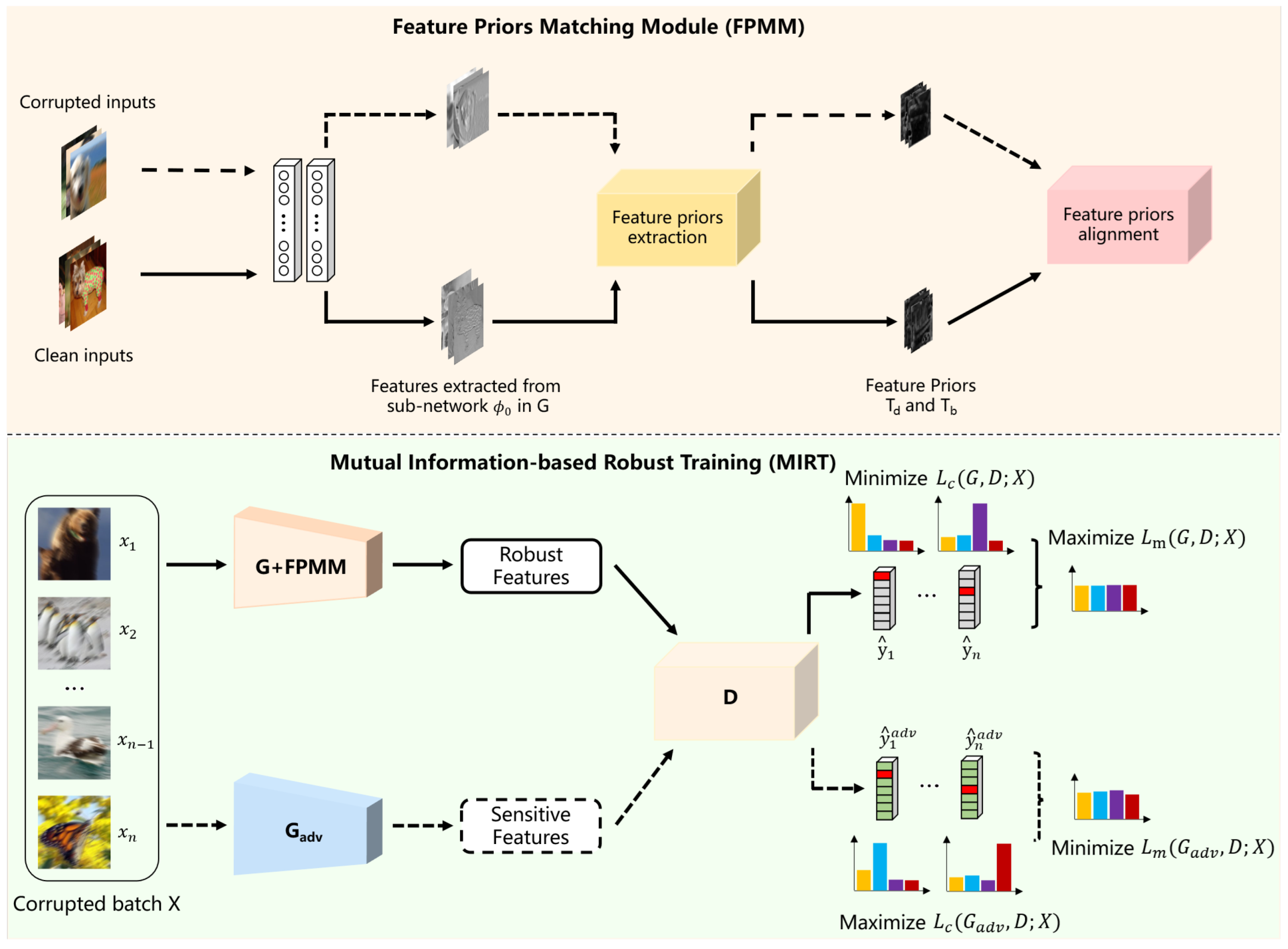 Electronics 12 03711 g003