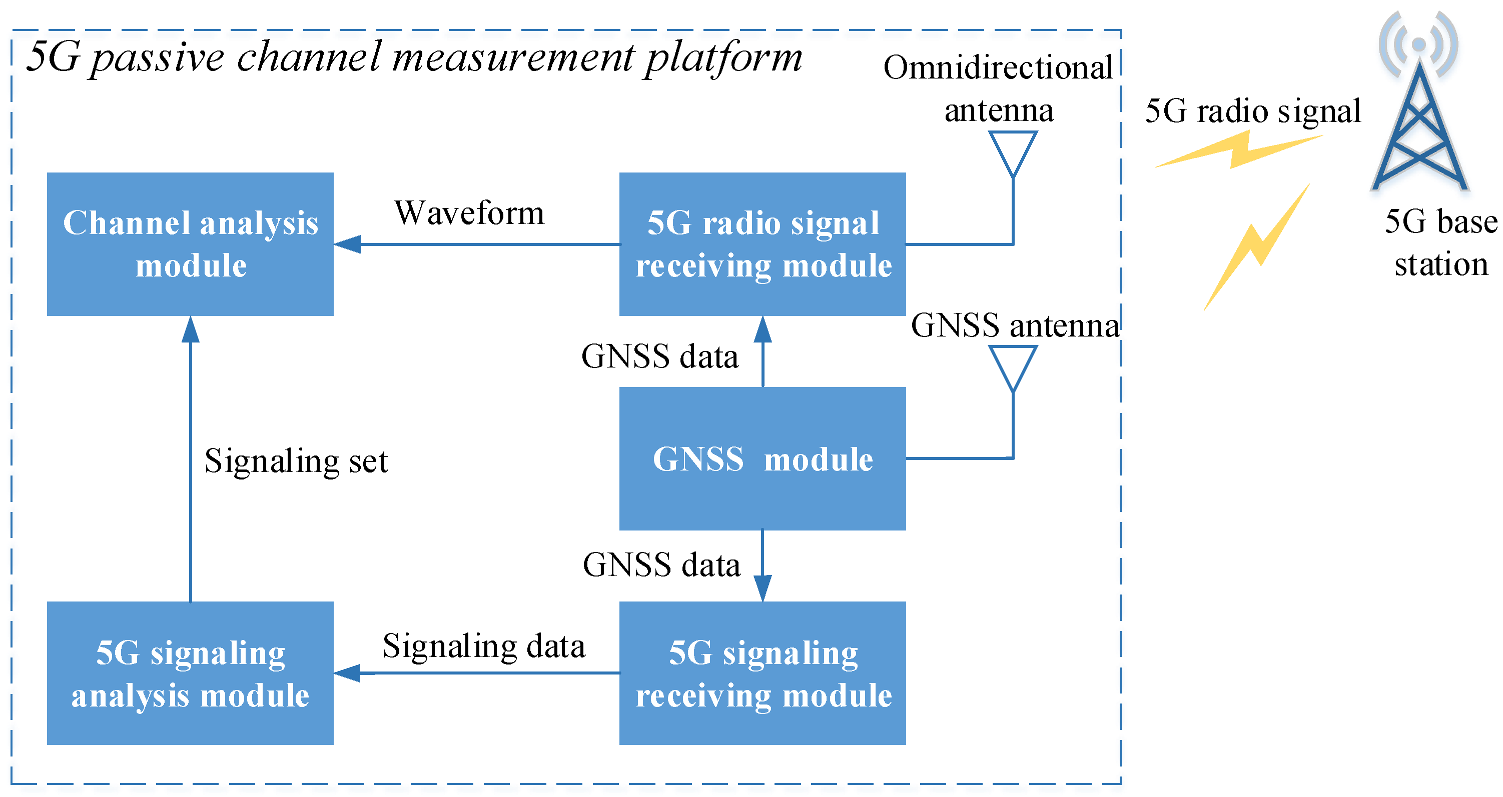 Electronics 12 03715 g001