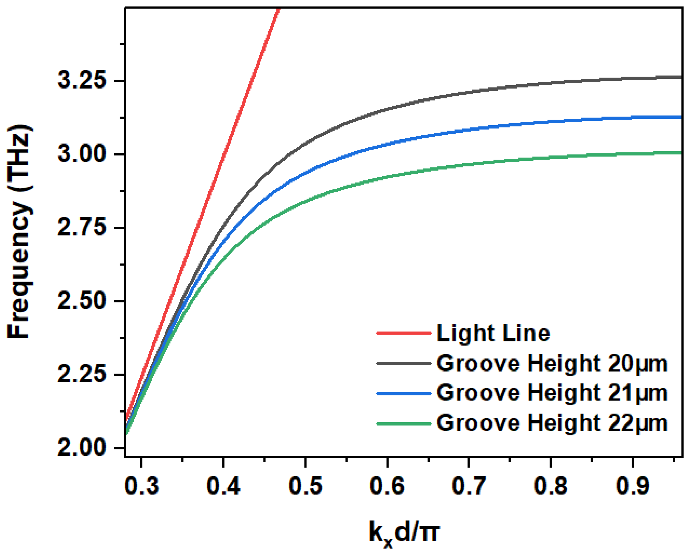 Electronics 12 03719 g009