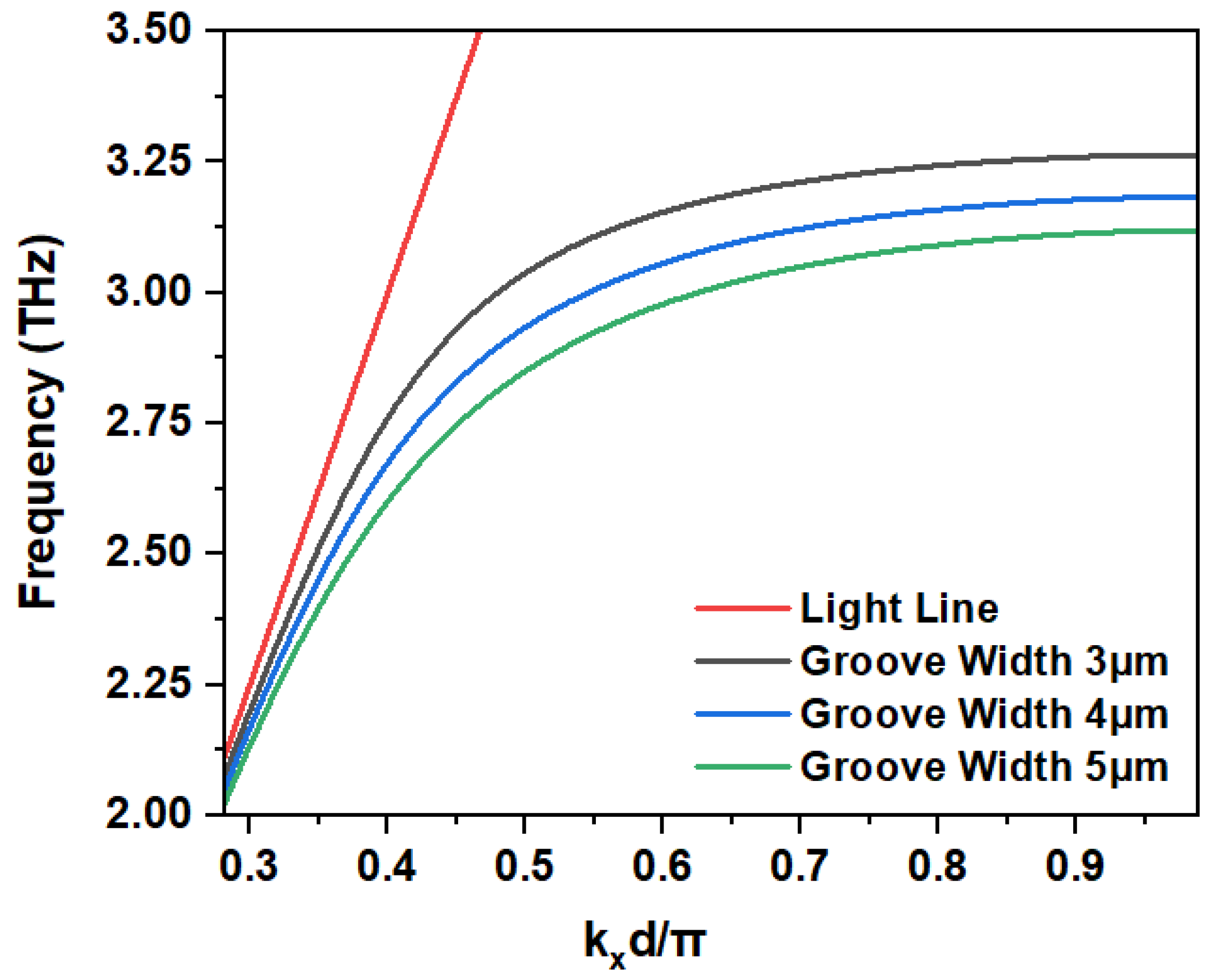 Electronics 12 03719 g011