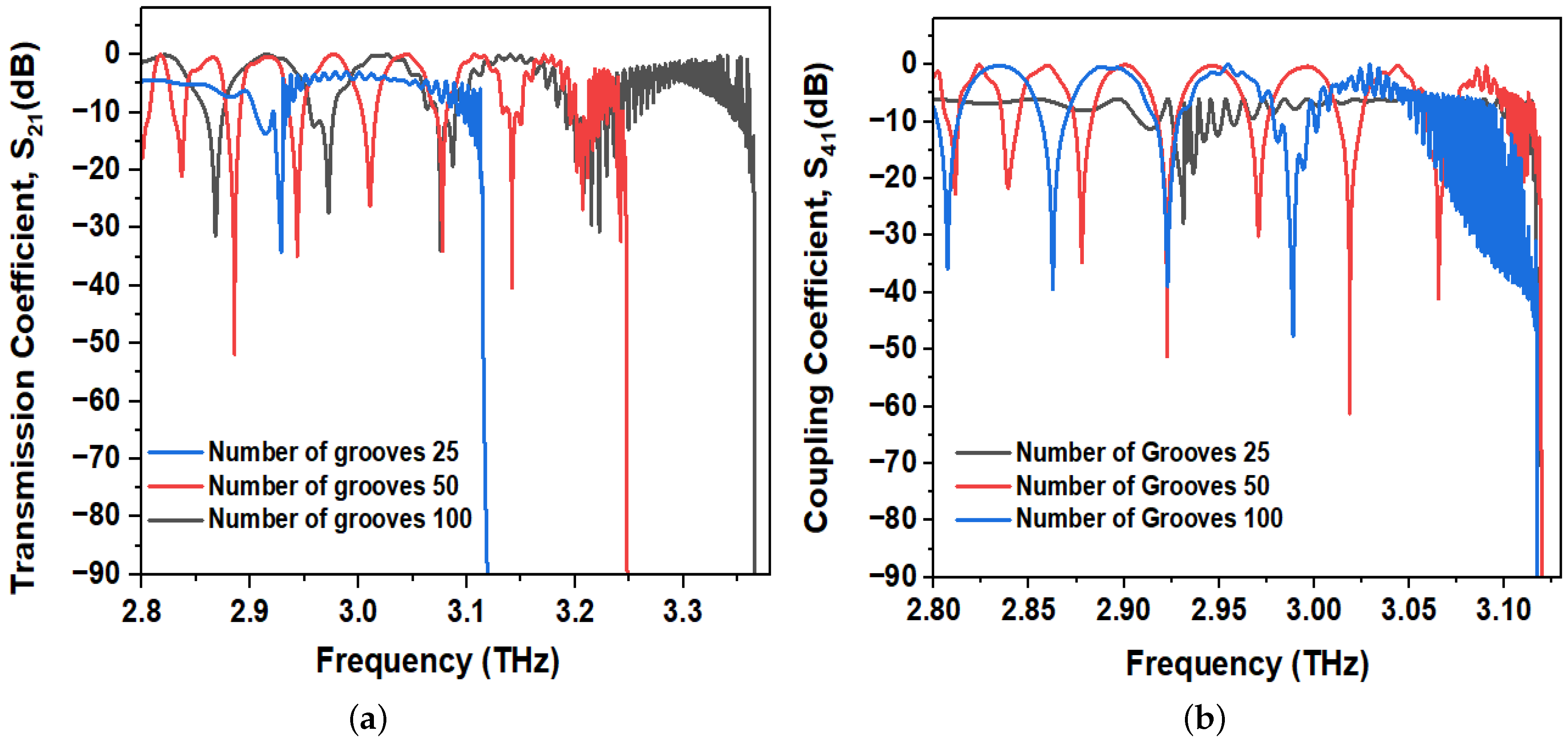 Electronics 12 03719 g012