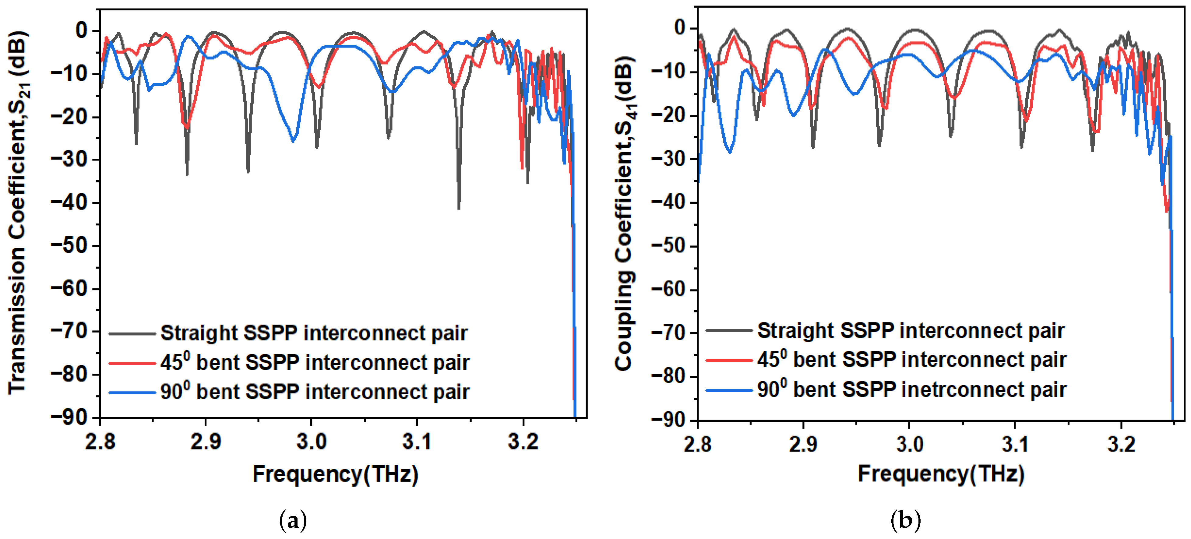 Electronics 12 03719 g017