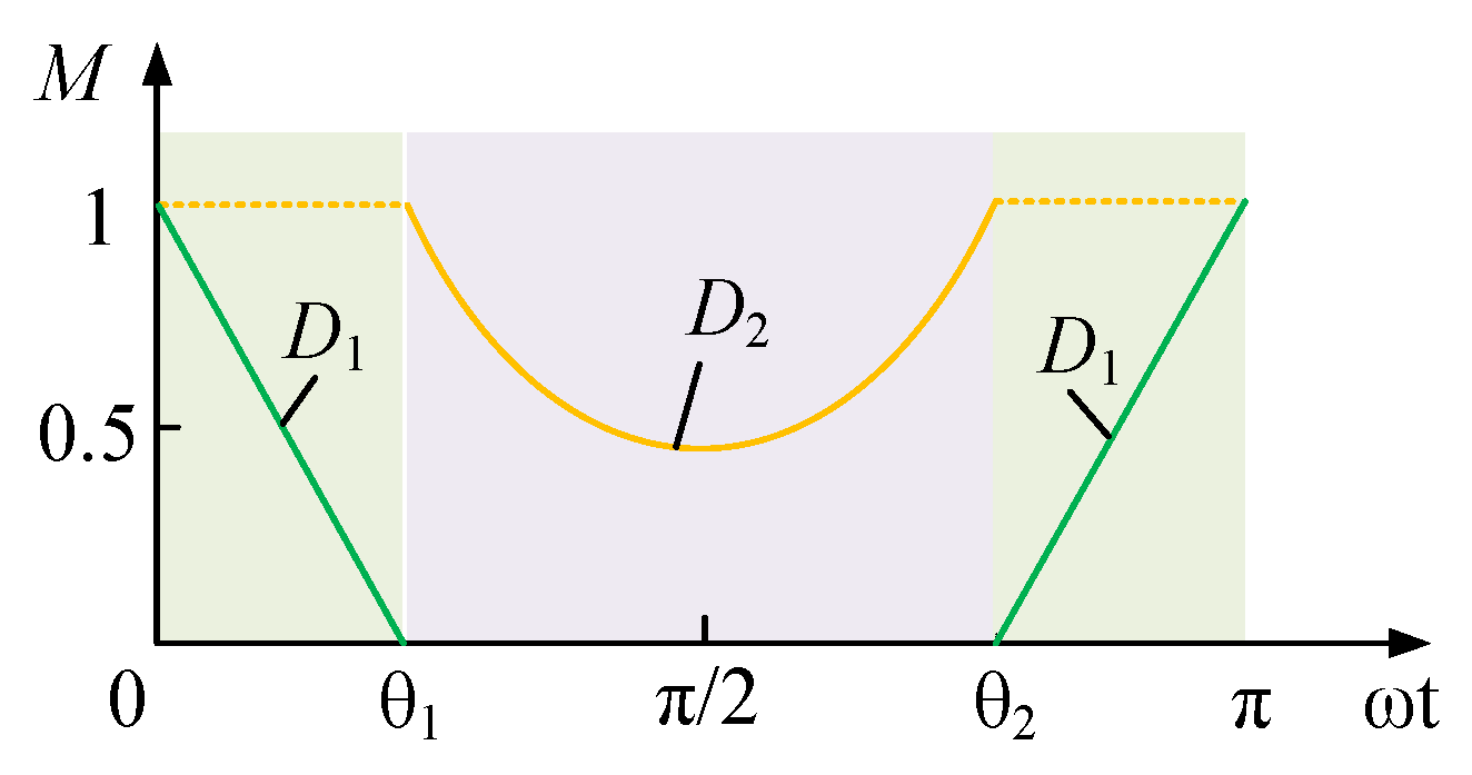 Electronics 12 03722 g009