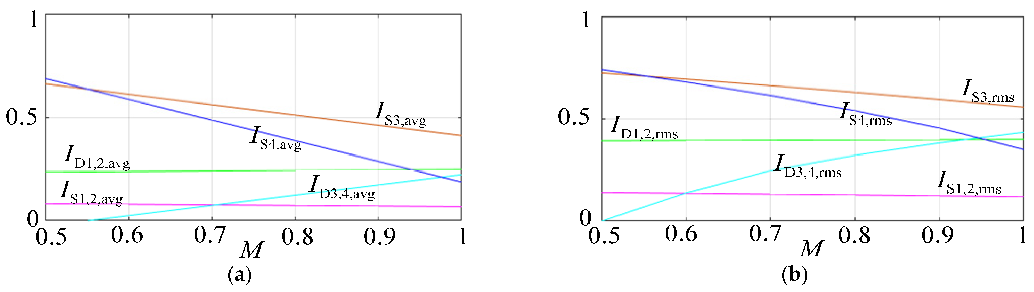 Electronics 12 03722 g011