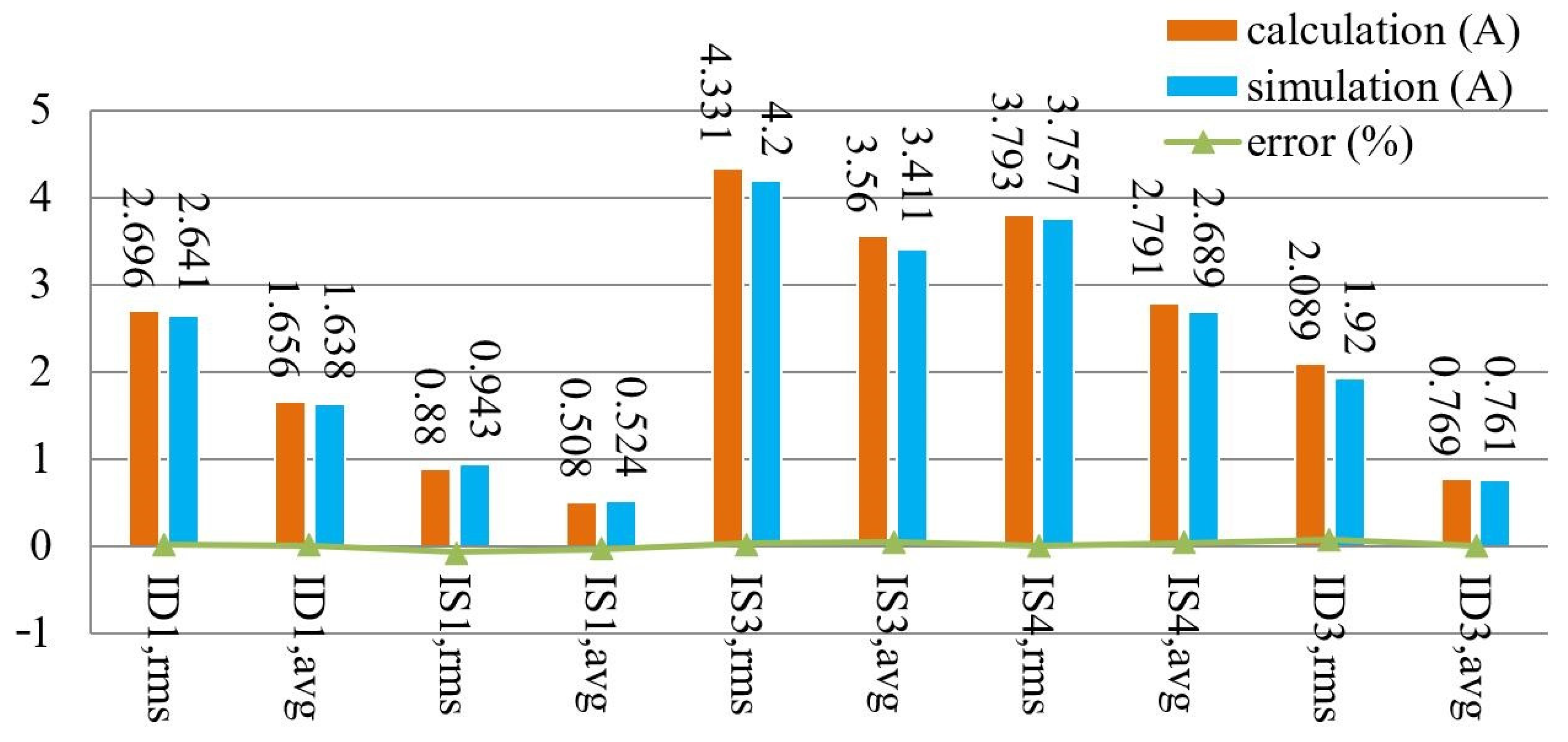 Electronics 12 03722 g012