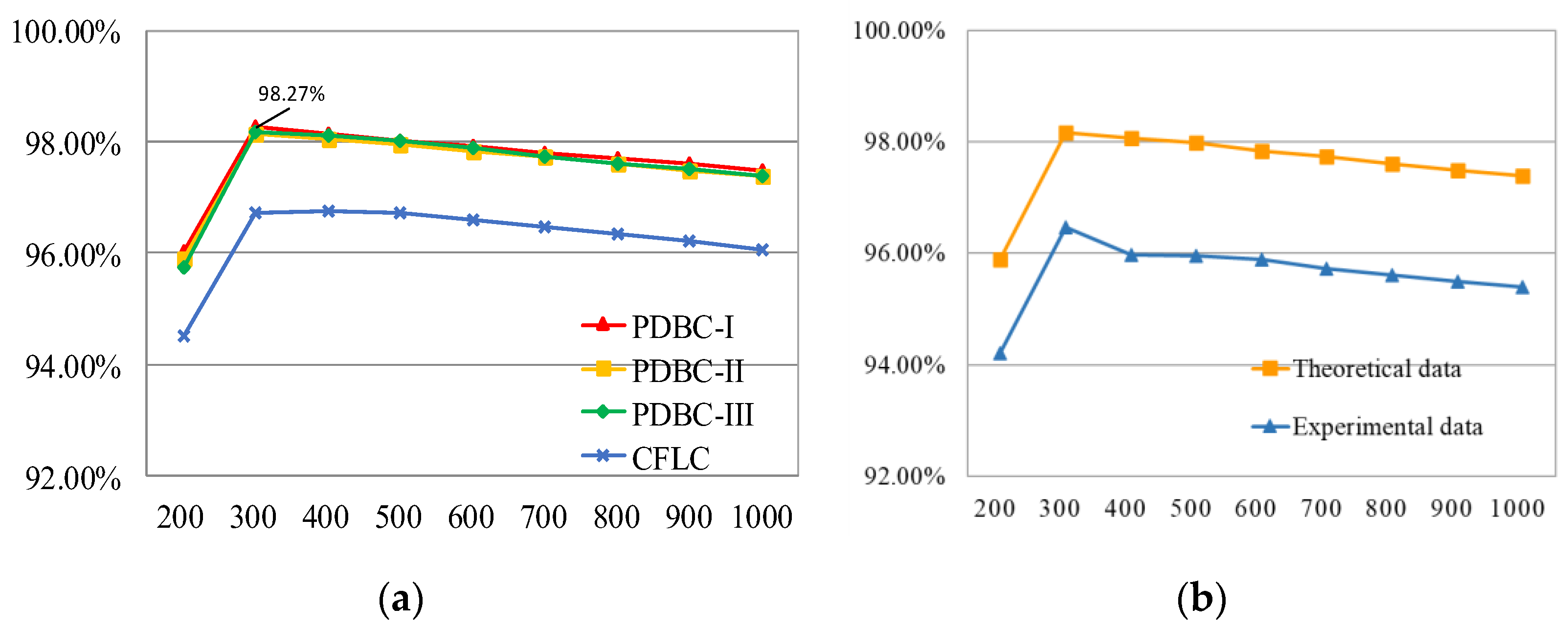 Electronics 12 03722 g013