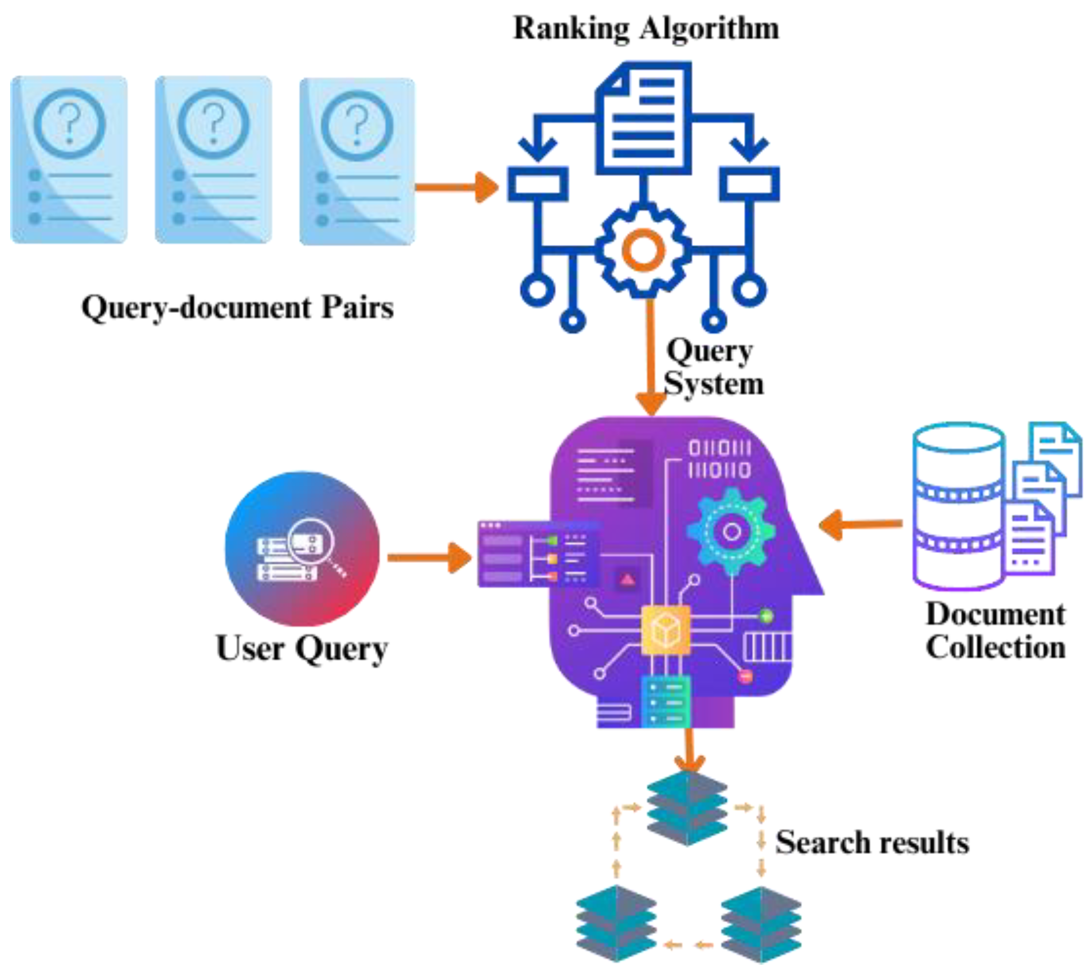 Electronics | Free Full-Text | Multiobjective Learning to Rank Based on ...
