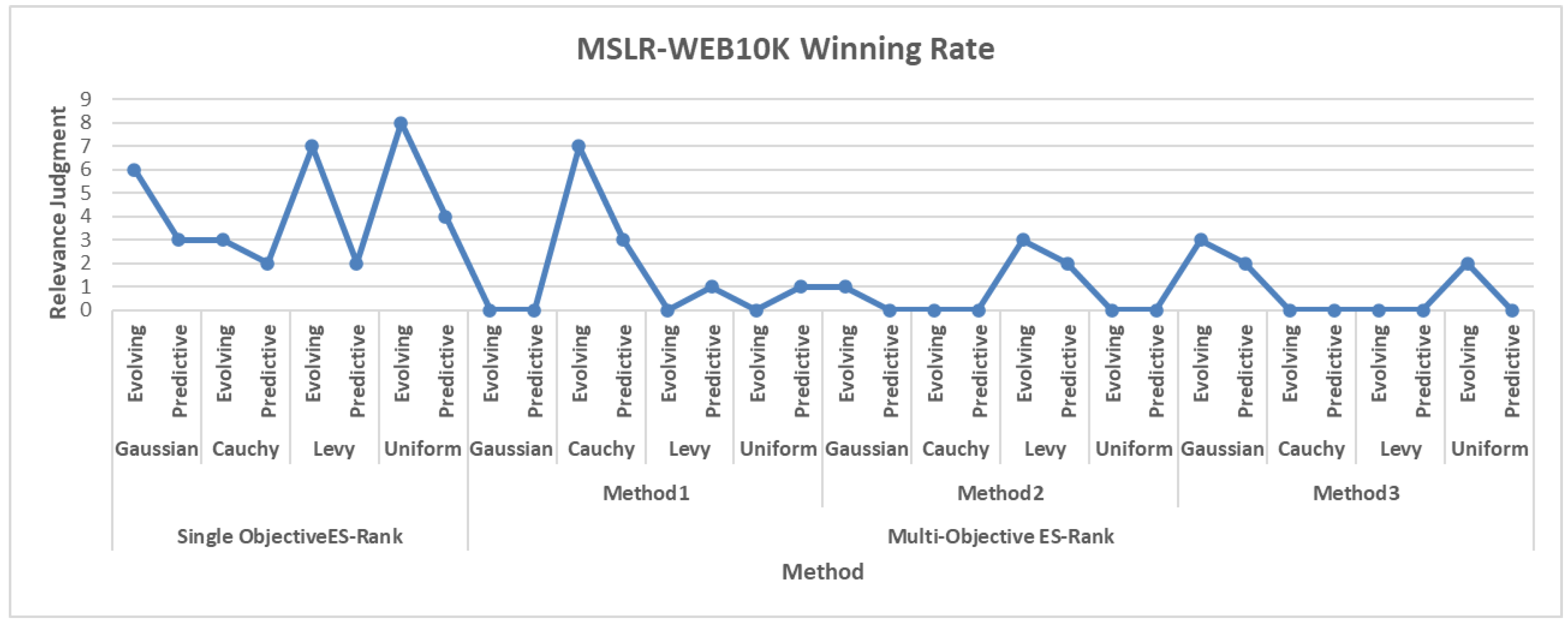 Electronics 12 03724 g003