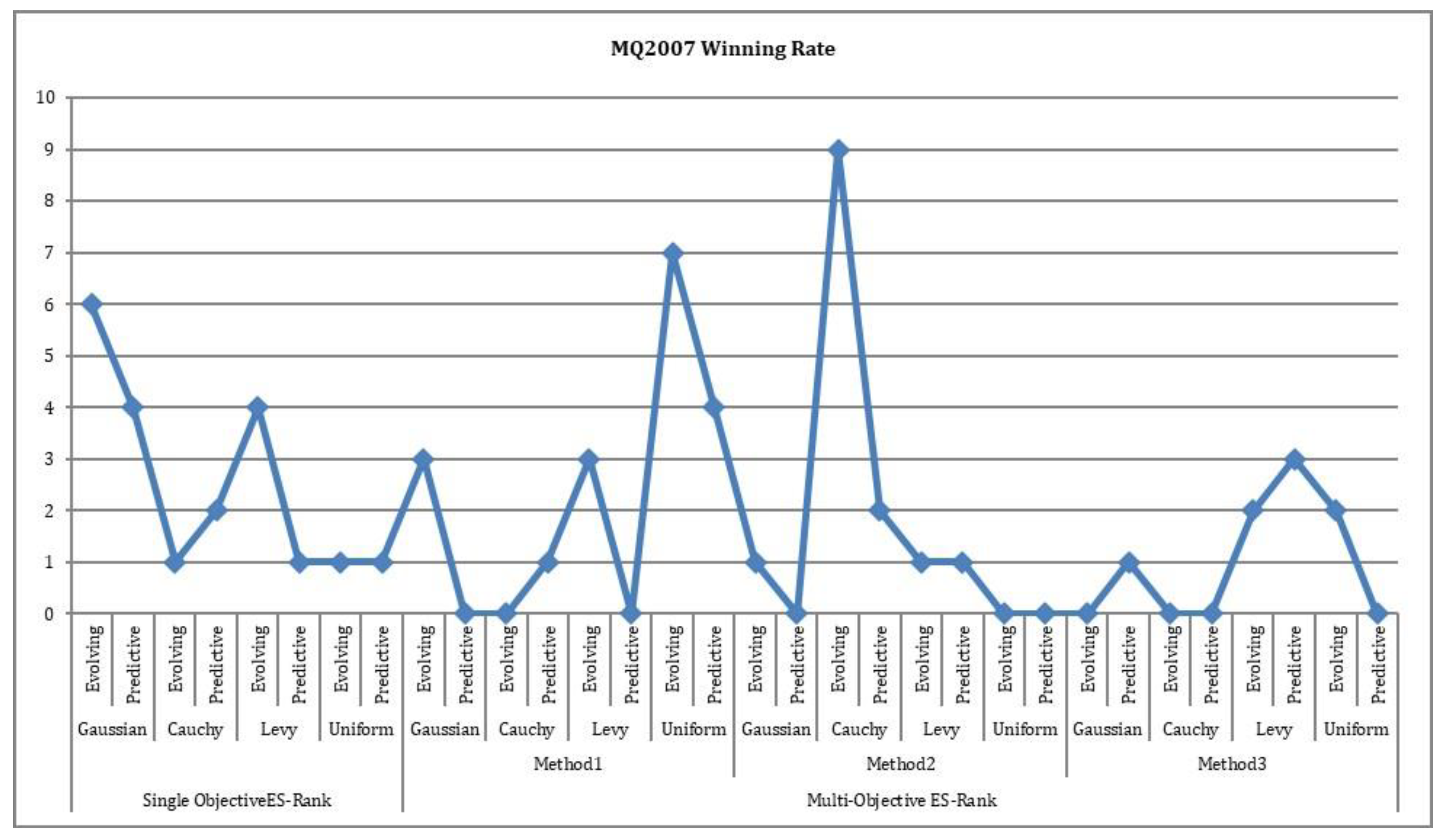 Electronics 12 03724 g005