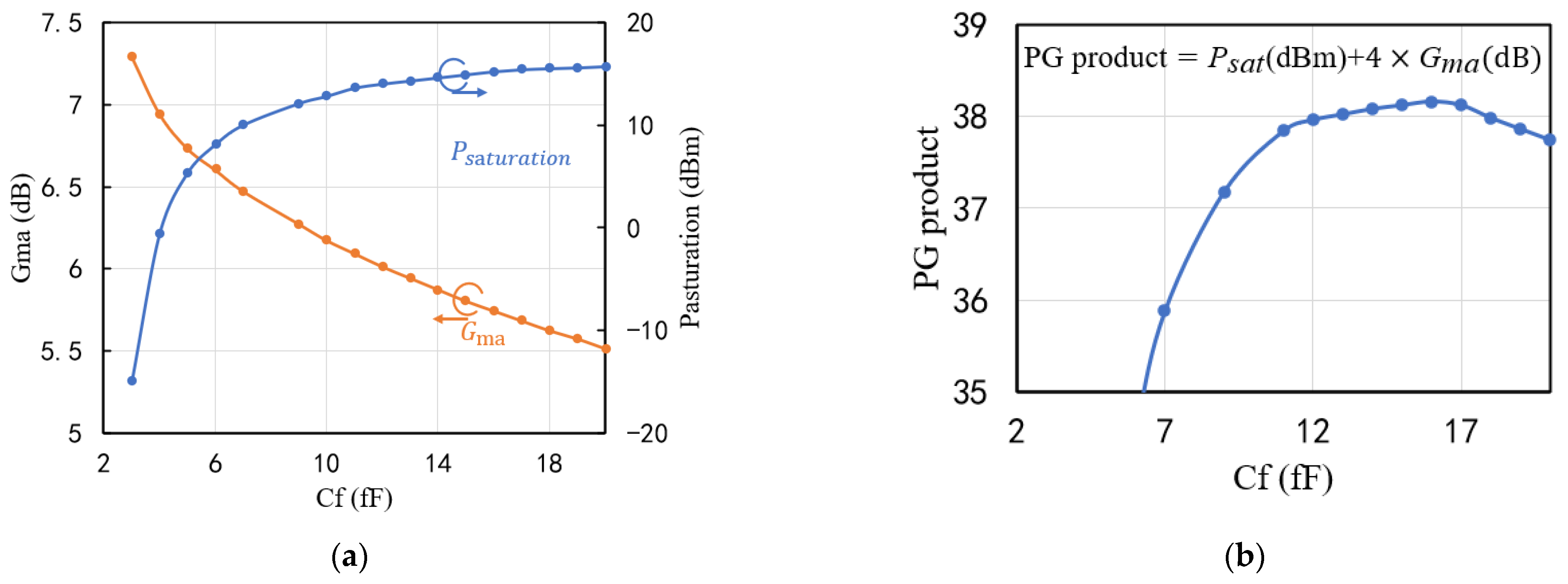 Electronics 12 03725 g010