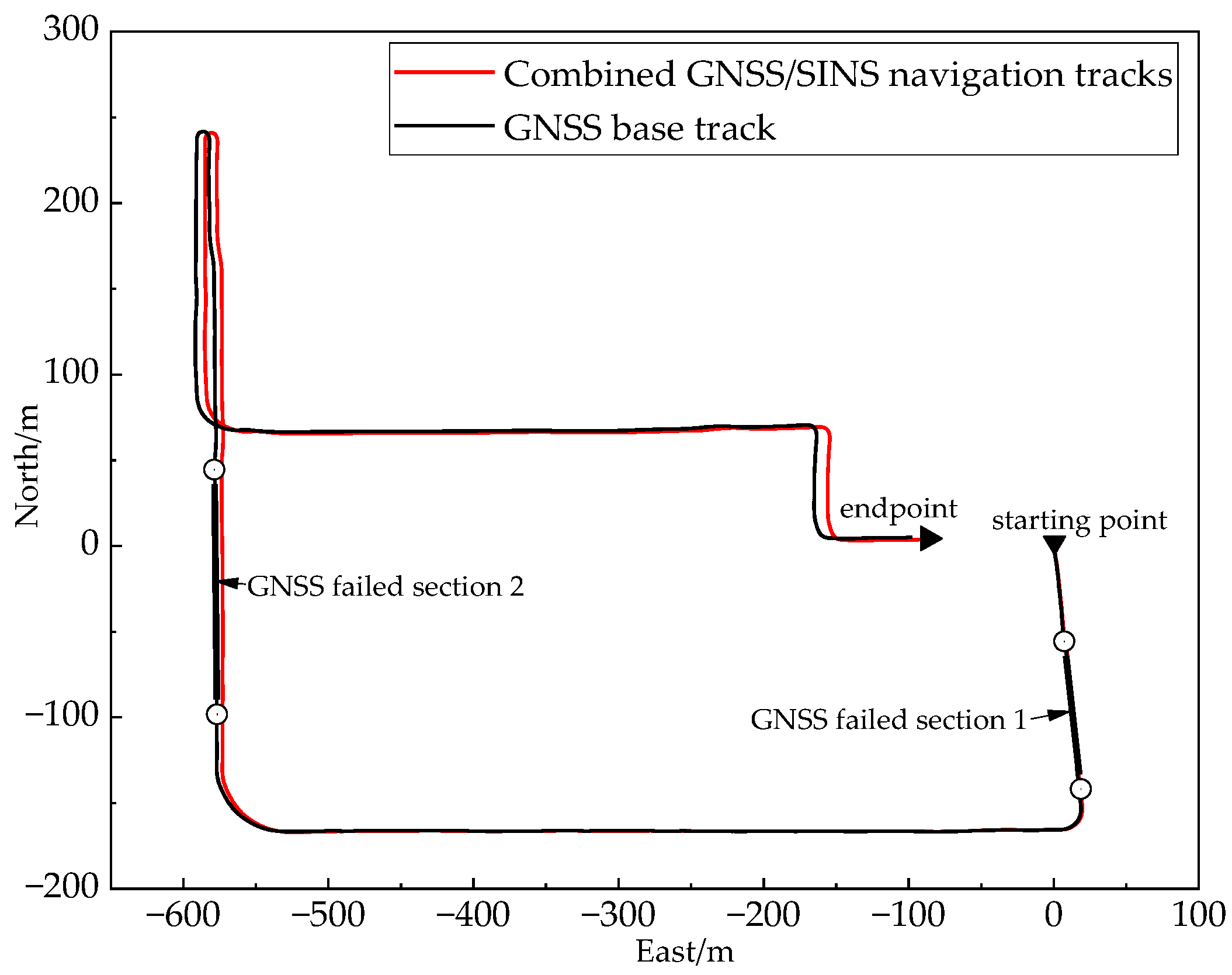 Electronics 12 03726 g009