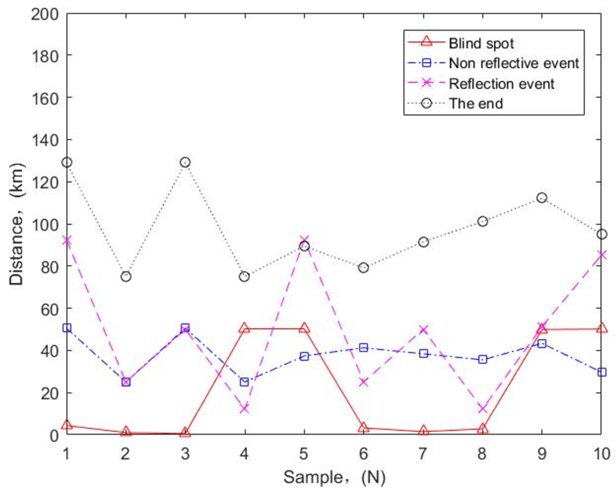 Electronics 12 03728 g010