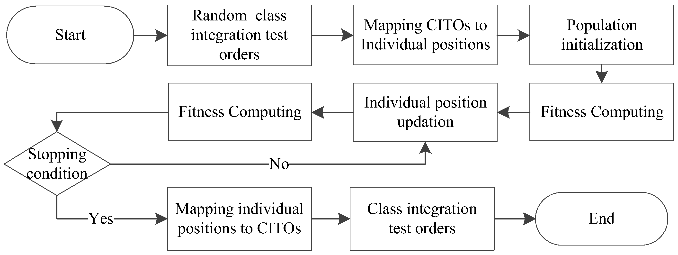 Electronics | Free Full-Text | Performance Analysis of Several ...