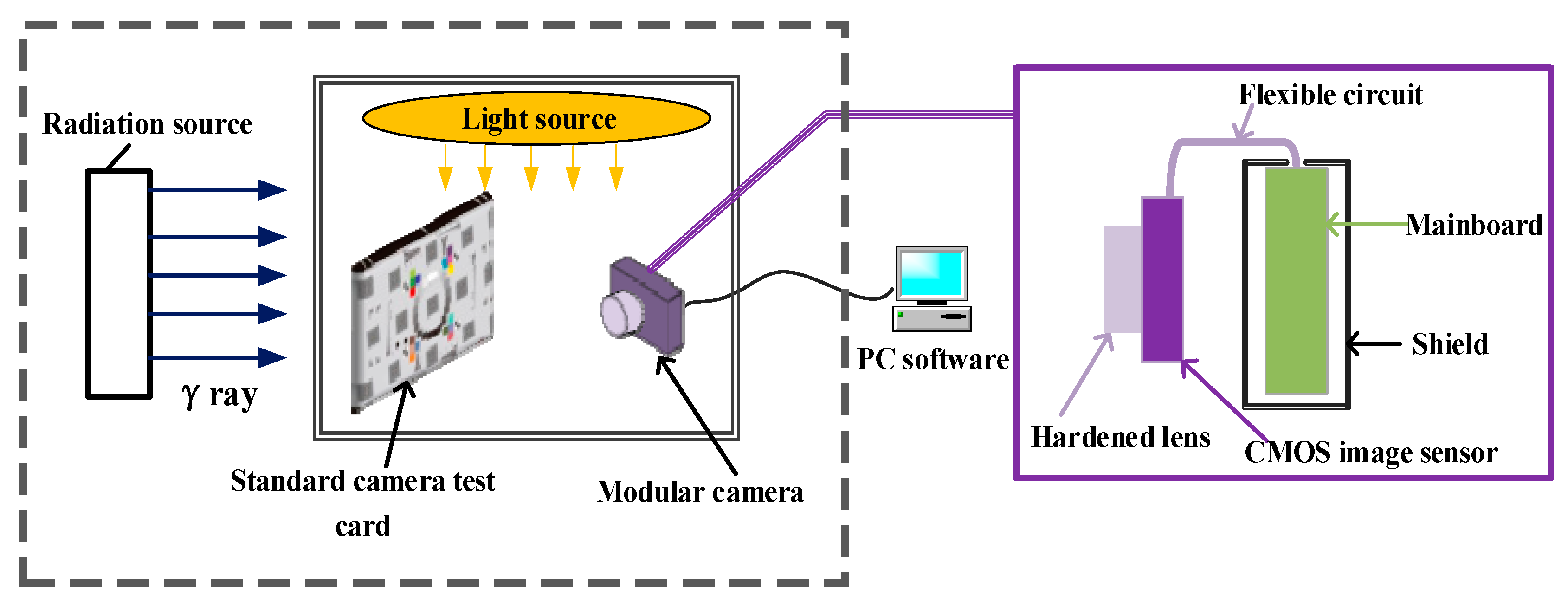 Electronics 12 03734 g007