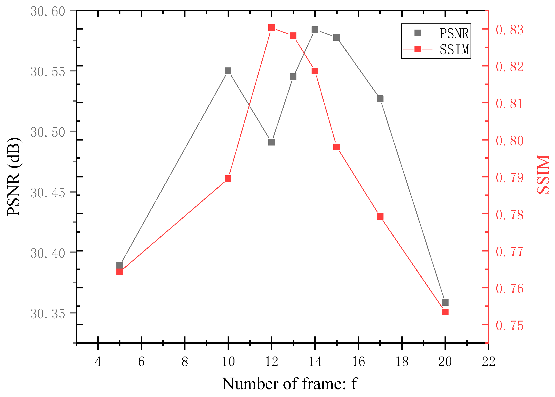 Electronics 12 03734 g011
