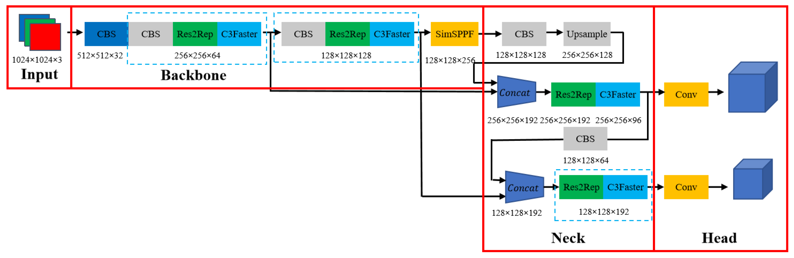 Electronics | Free Full-Text | MegaDetectNet: A Fast Object Detection ...