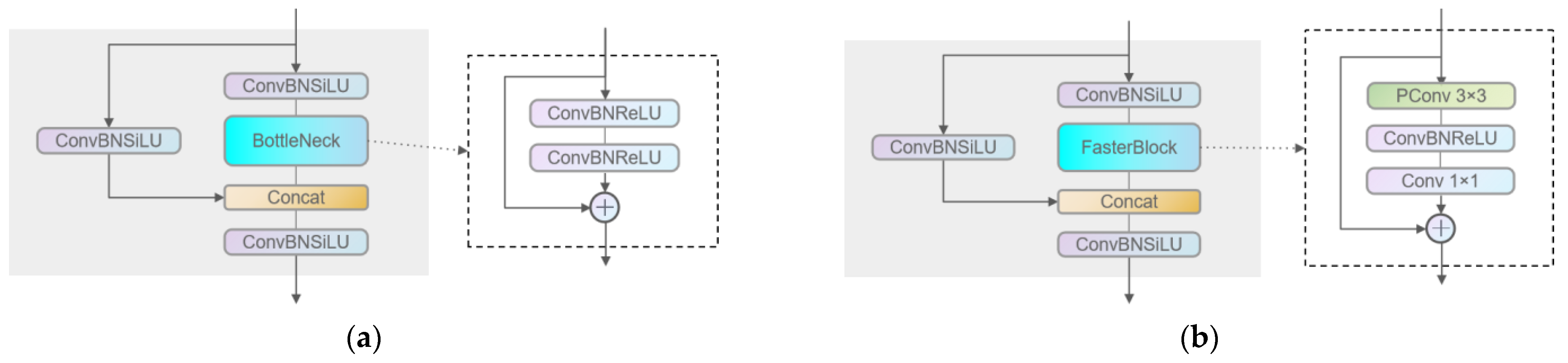 Electronics | Free Full-Text | MegaDetectNet: A Fast Object Detection ...