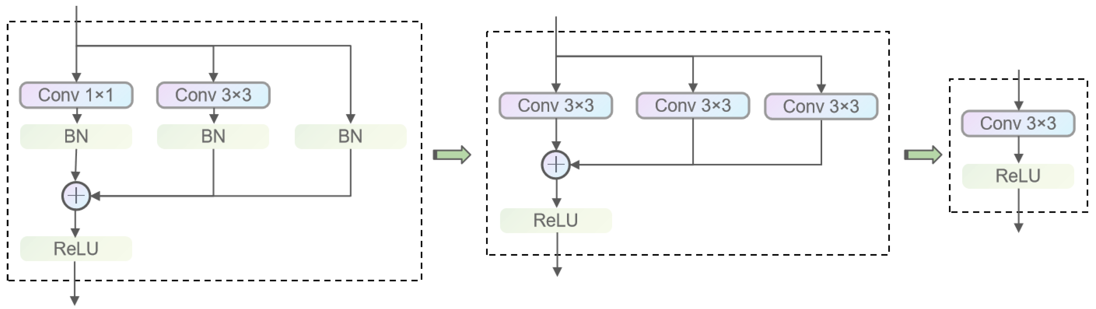 Electronics | Free Full-Text | MegaDetectNet: A Fast Object Detection ...