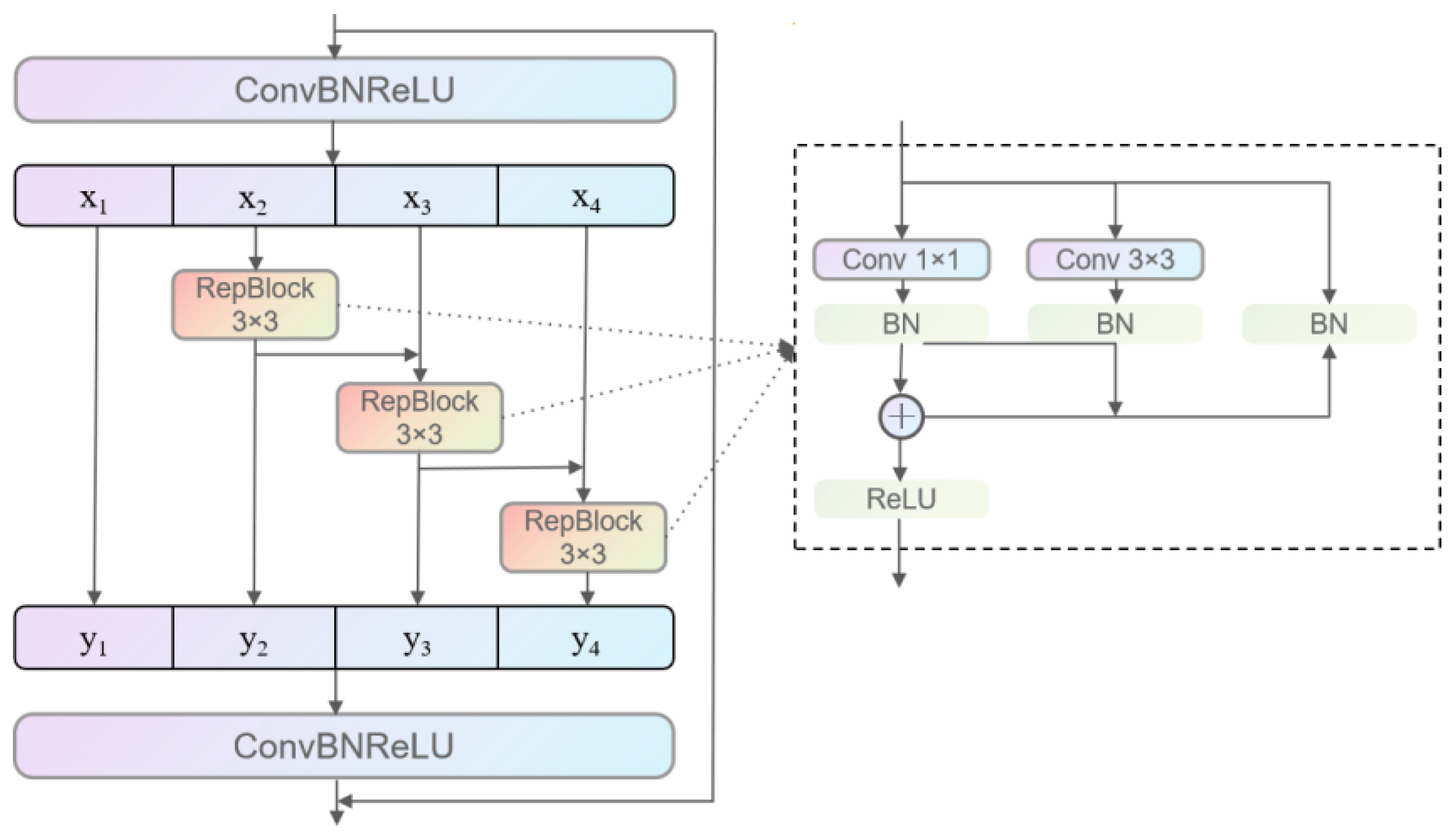 Electronics | Free Full-Text | MegaDetectNet: A Fast Object Detection ...