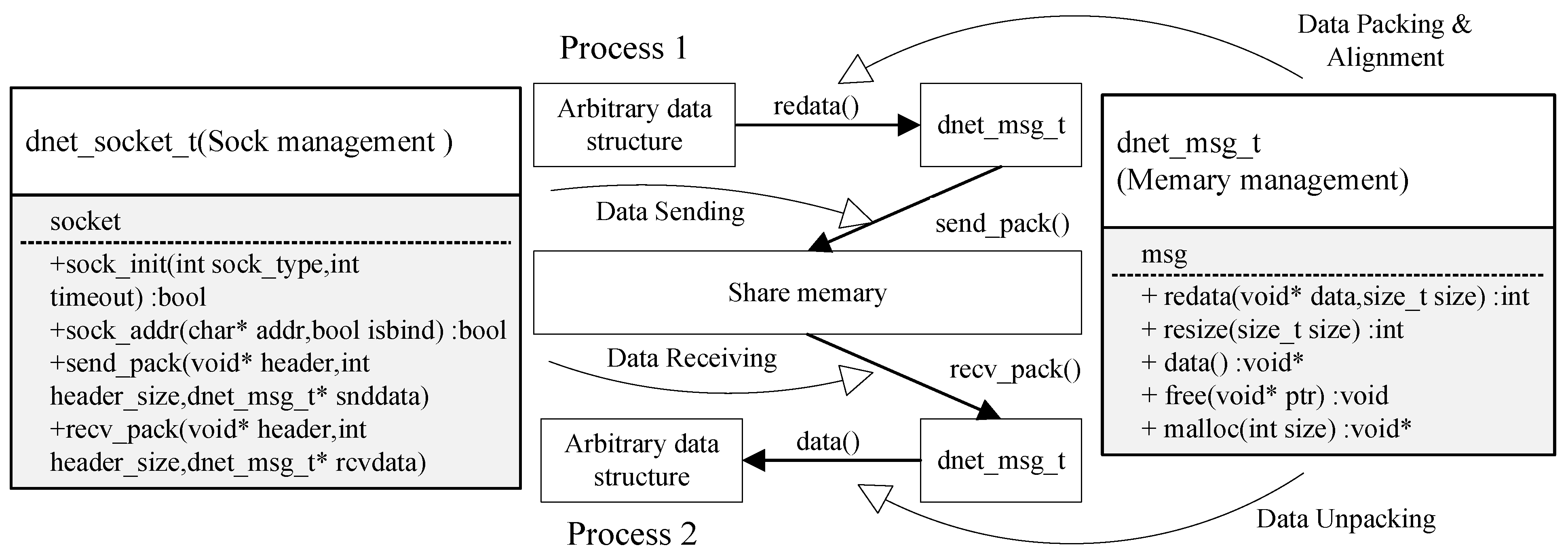 Electronics 12 03739 g003