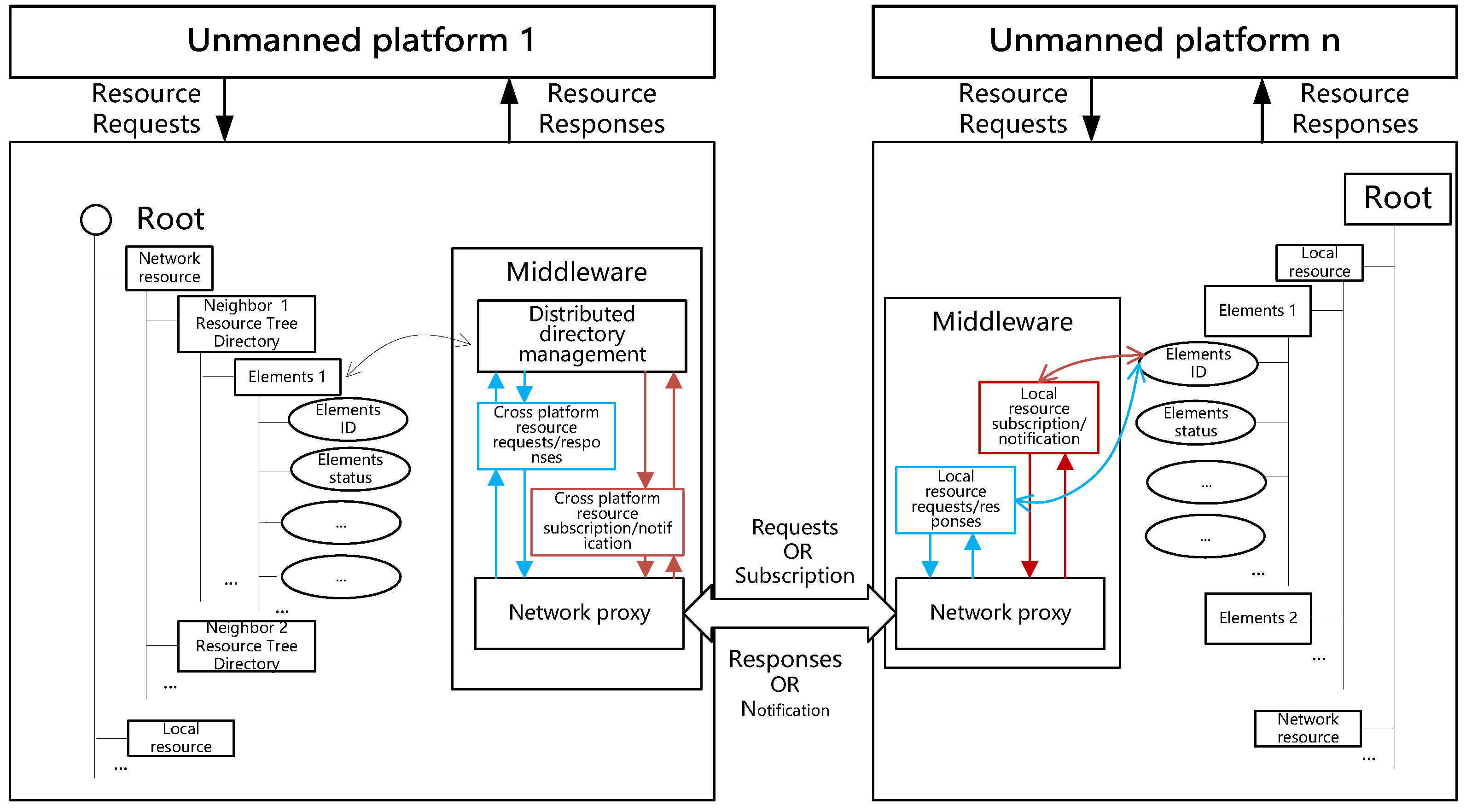 Electronics 12 03739 g008