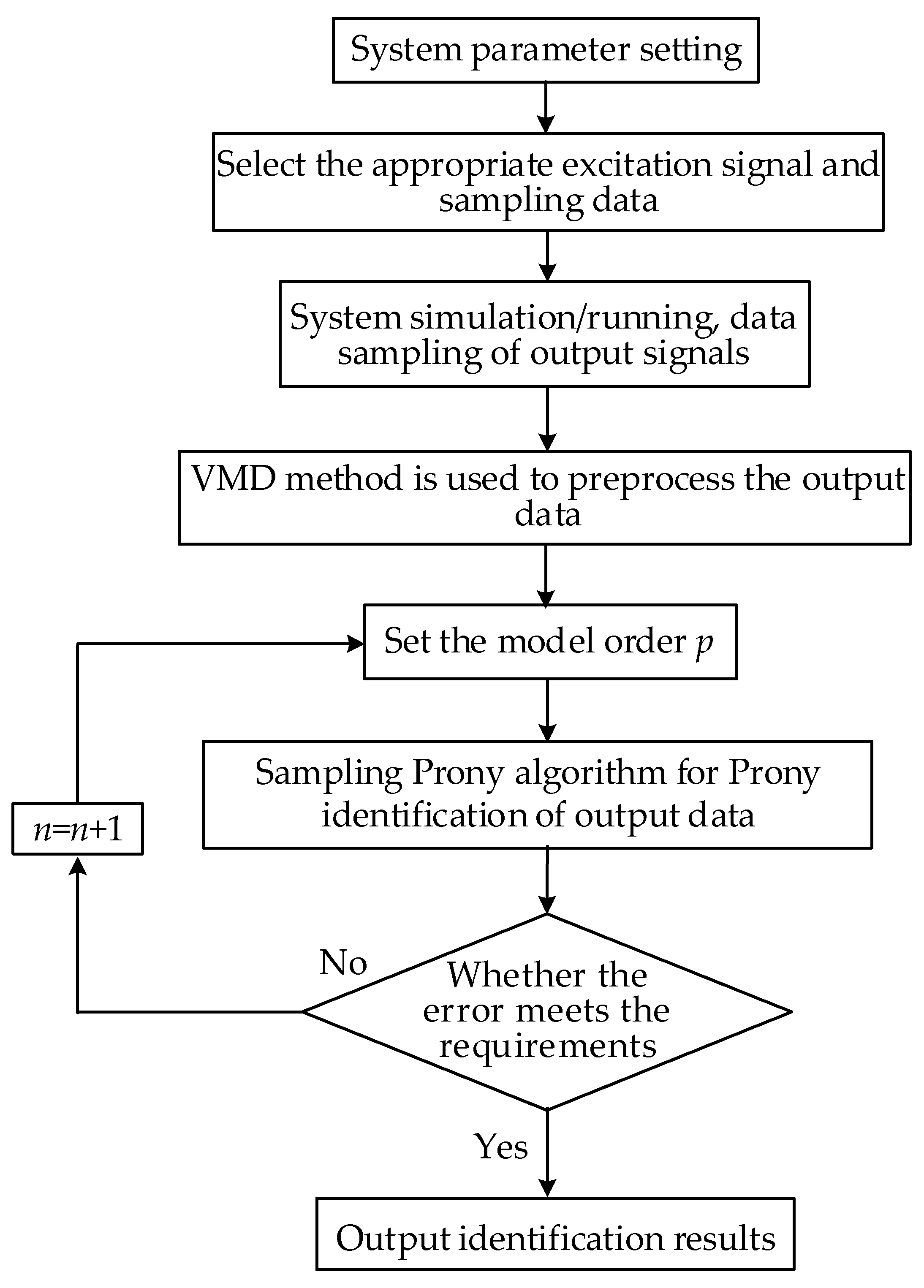 Electronics 12 03740 g001