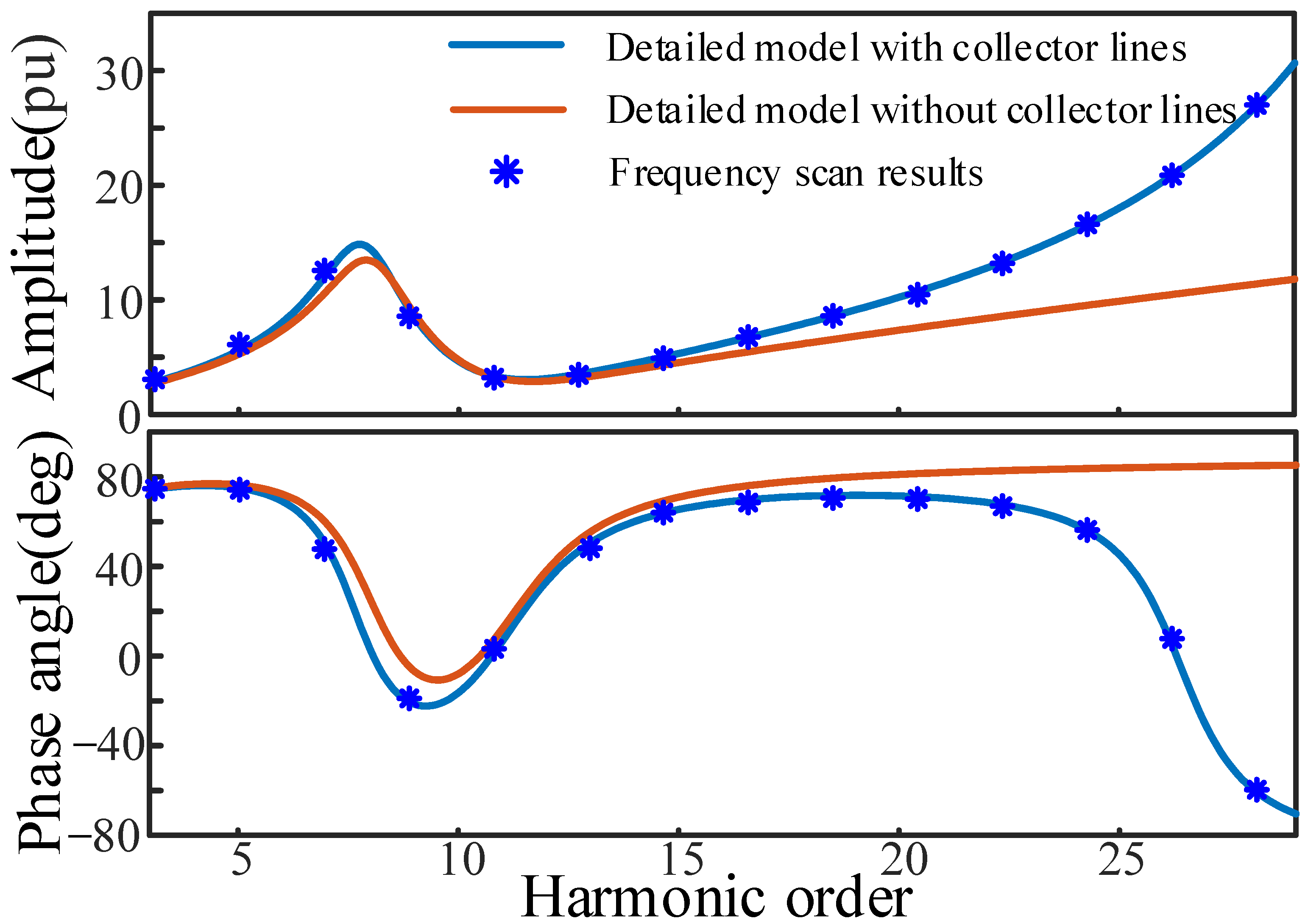 Electronics 12 03746 g010