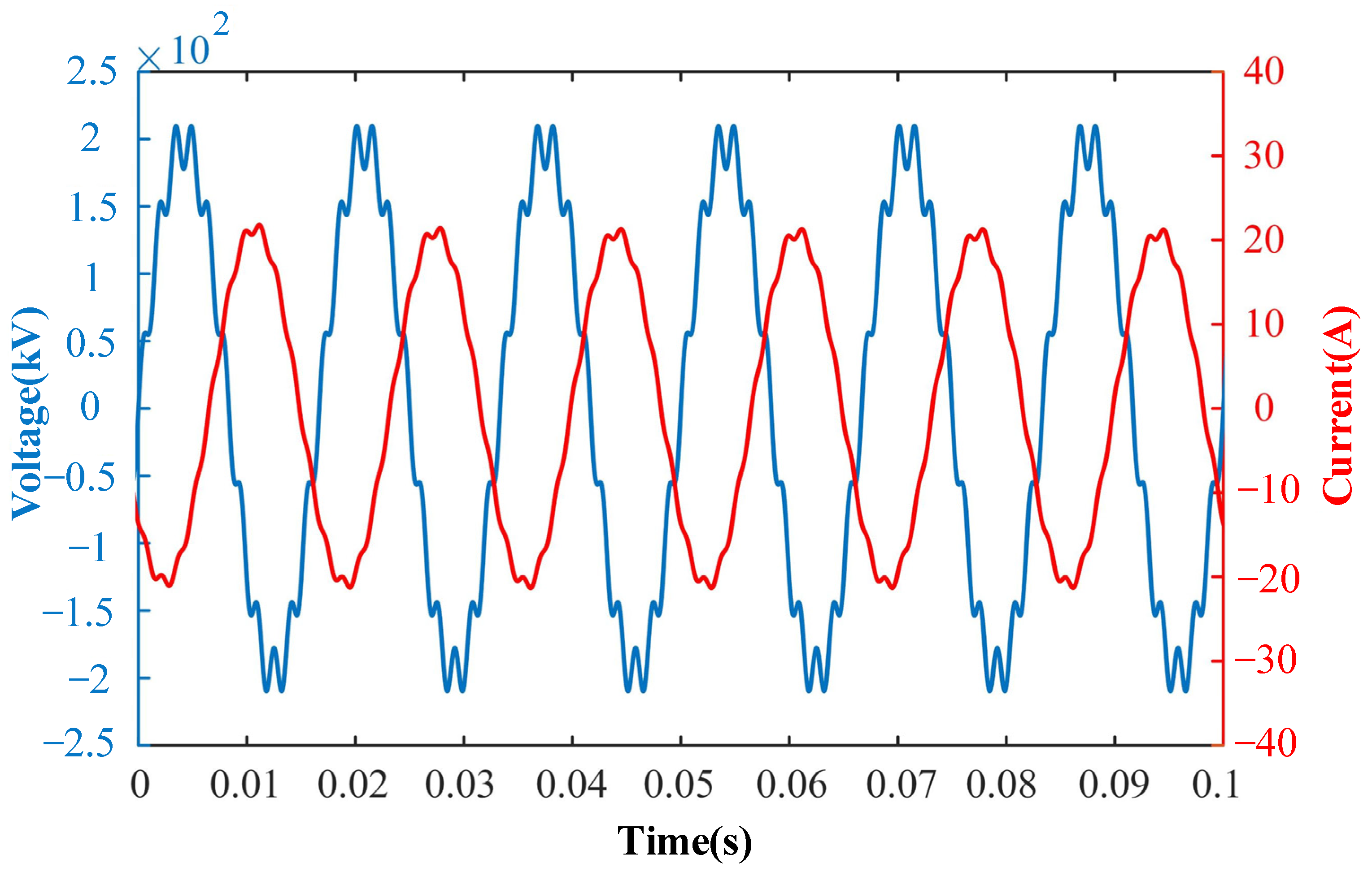 Electronics 12 03746 g015