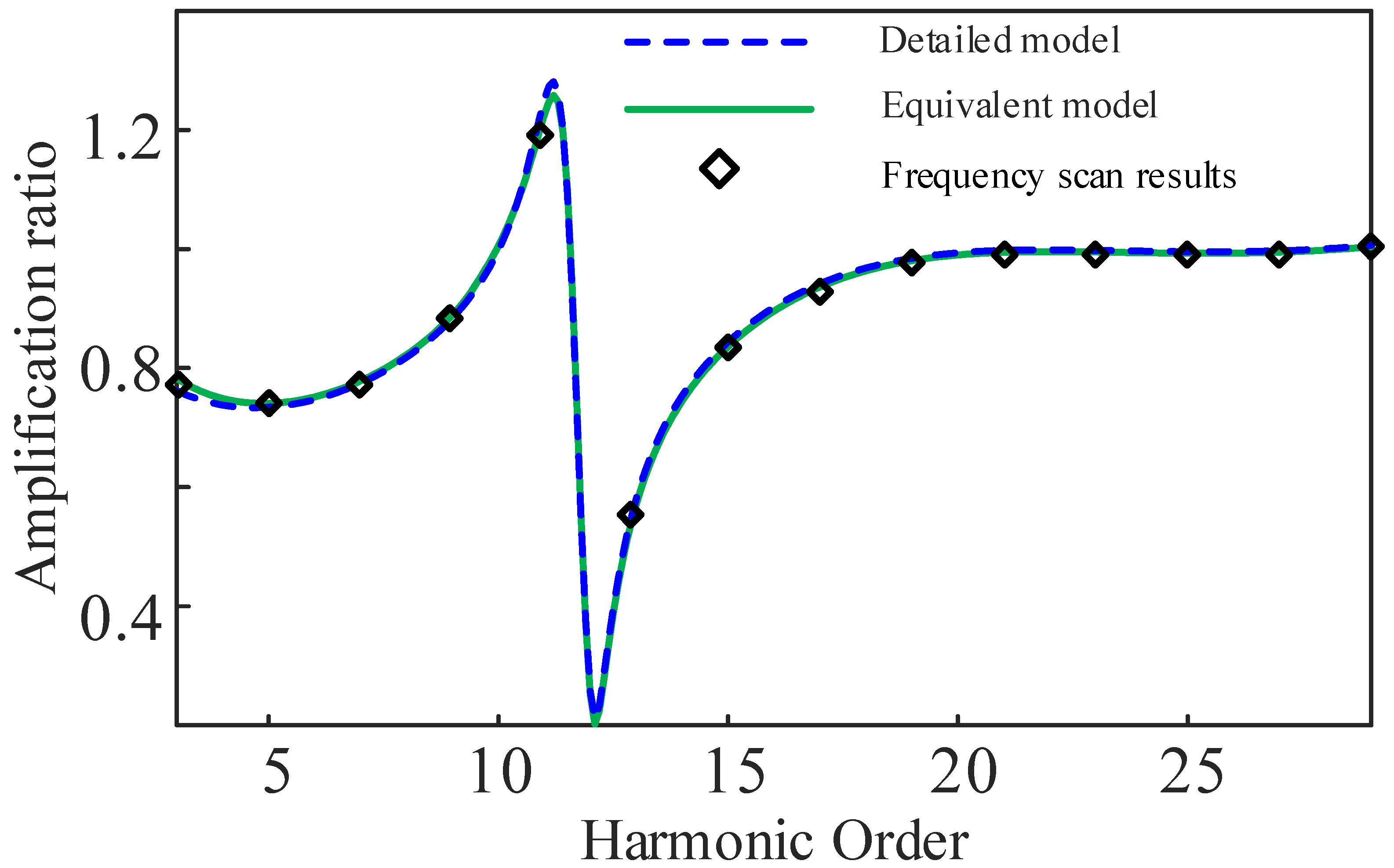 Electronics 12 03746 g016